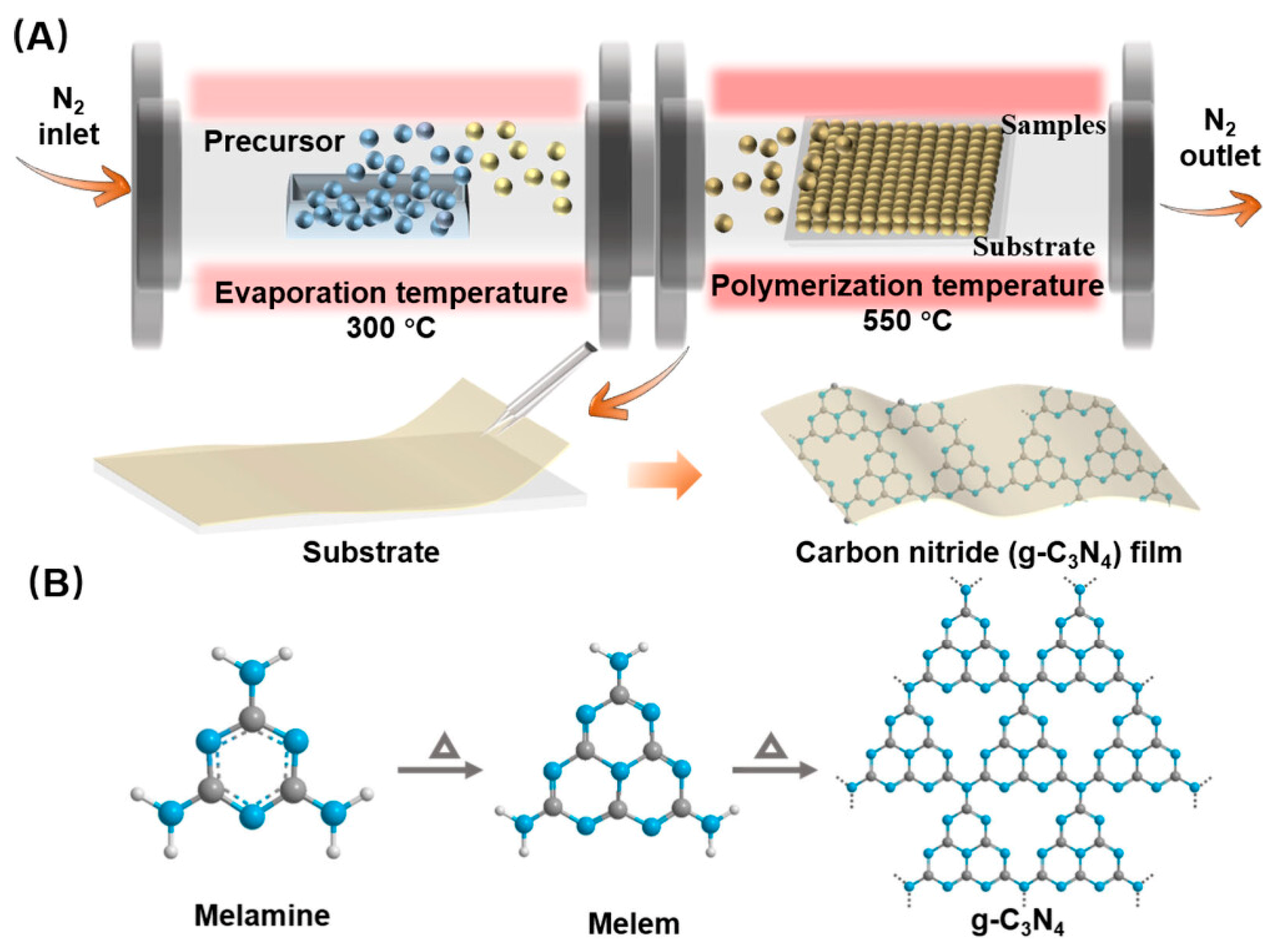 Catalysts 15 00653 g005