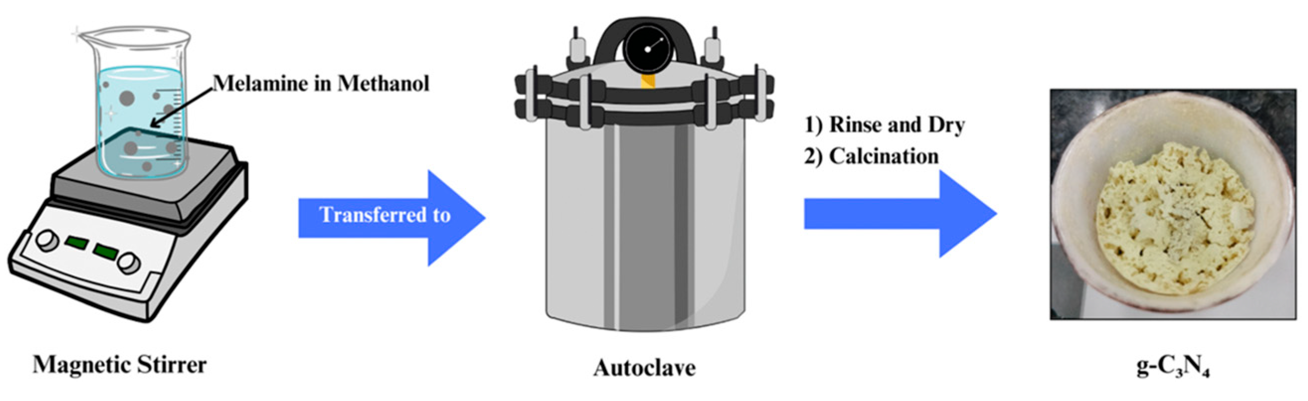 Catalysts 15 00653 g006