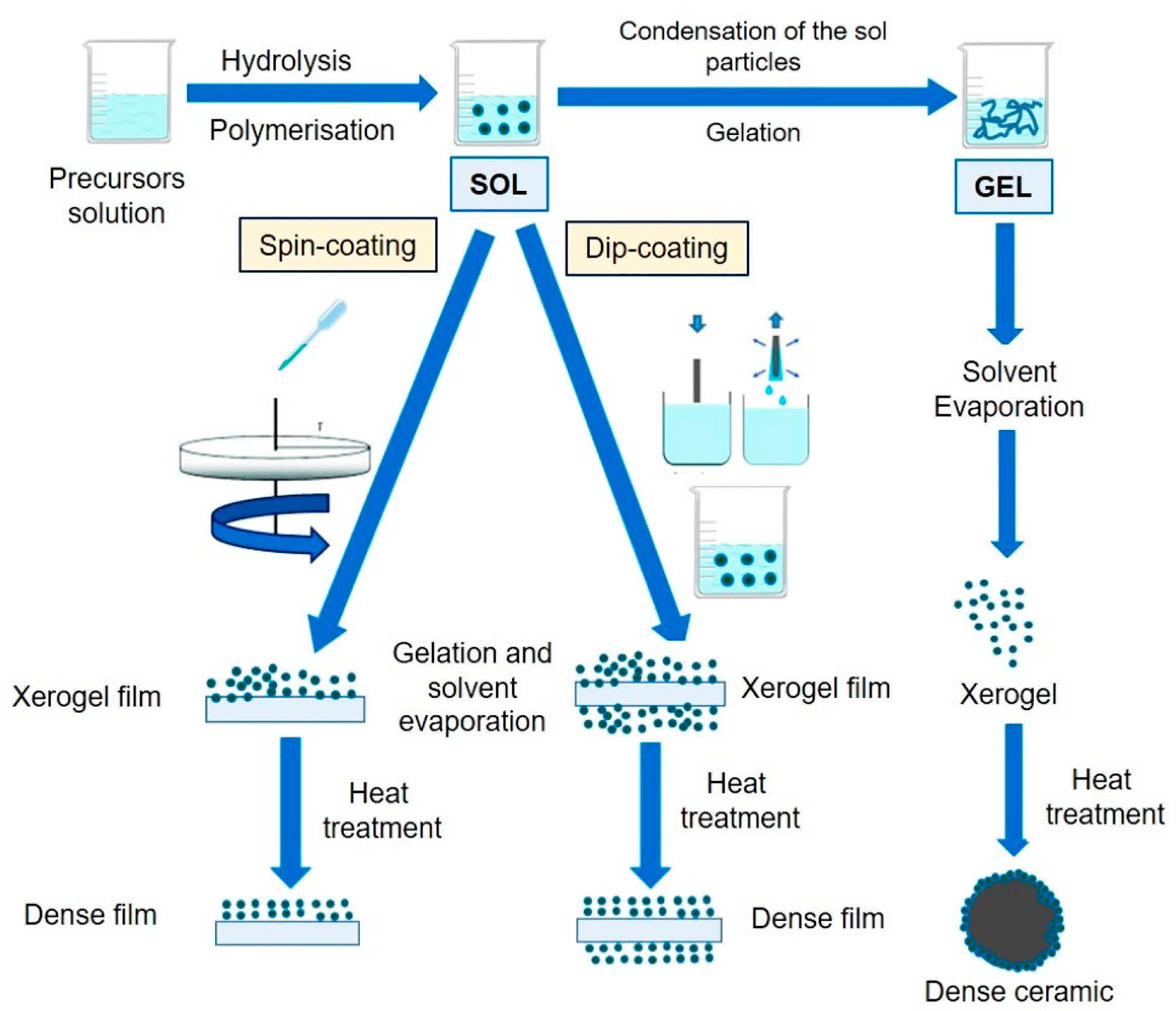 Catalysts 15 00653 g007