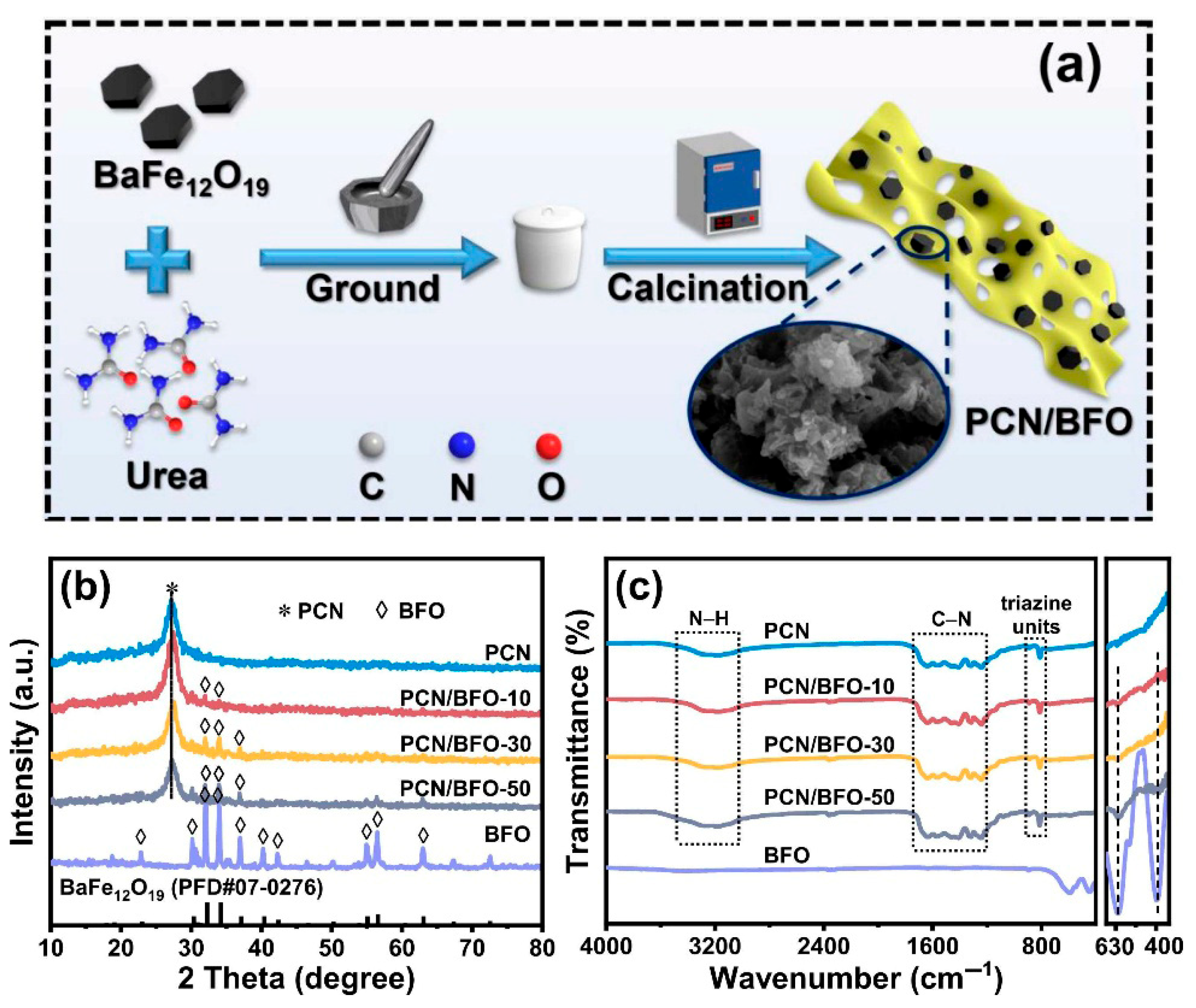 Catalysts 15 00653 g008