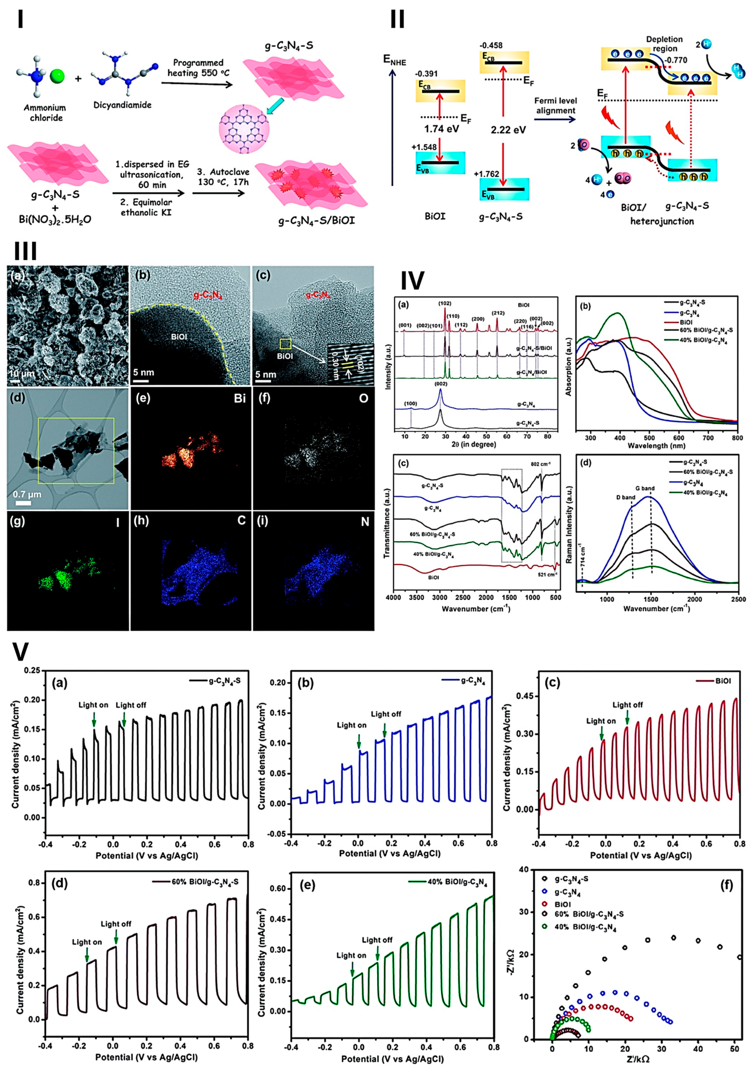 Catalysts 15 00653 g010
