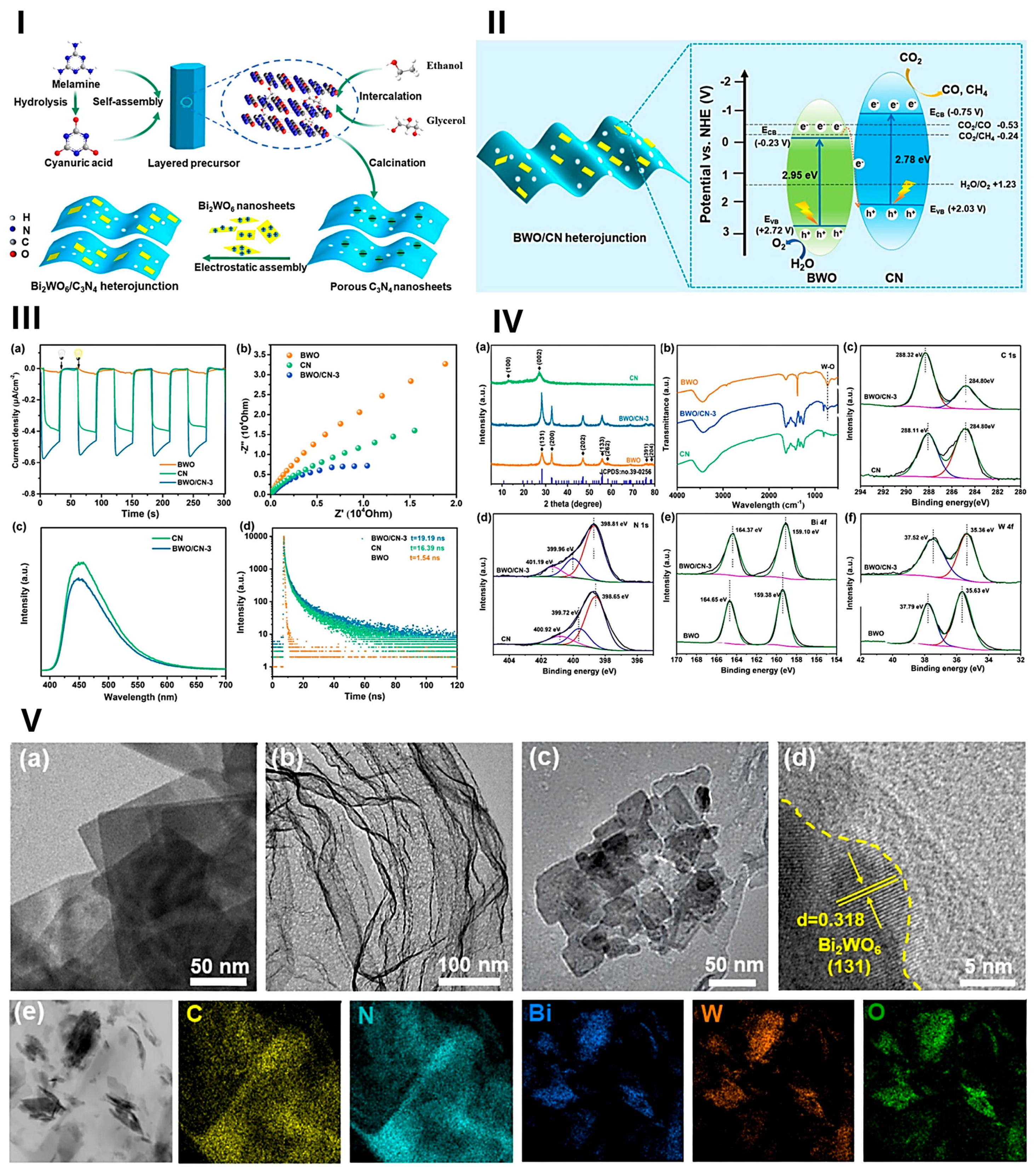 Catalysts 15 00653 g012