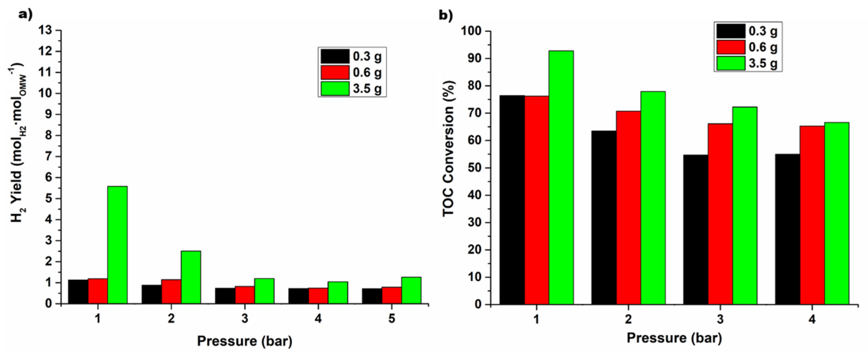 Catalysts 15 00654 g002