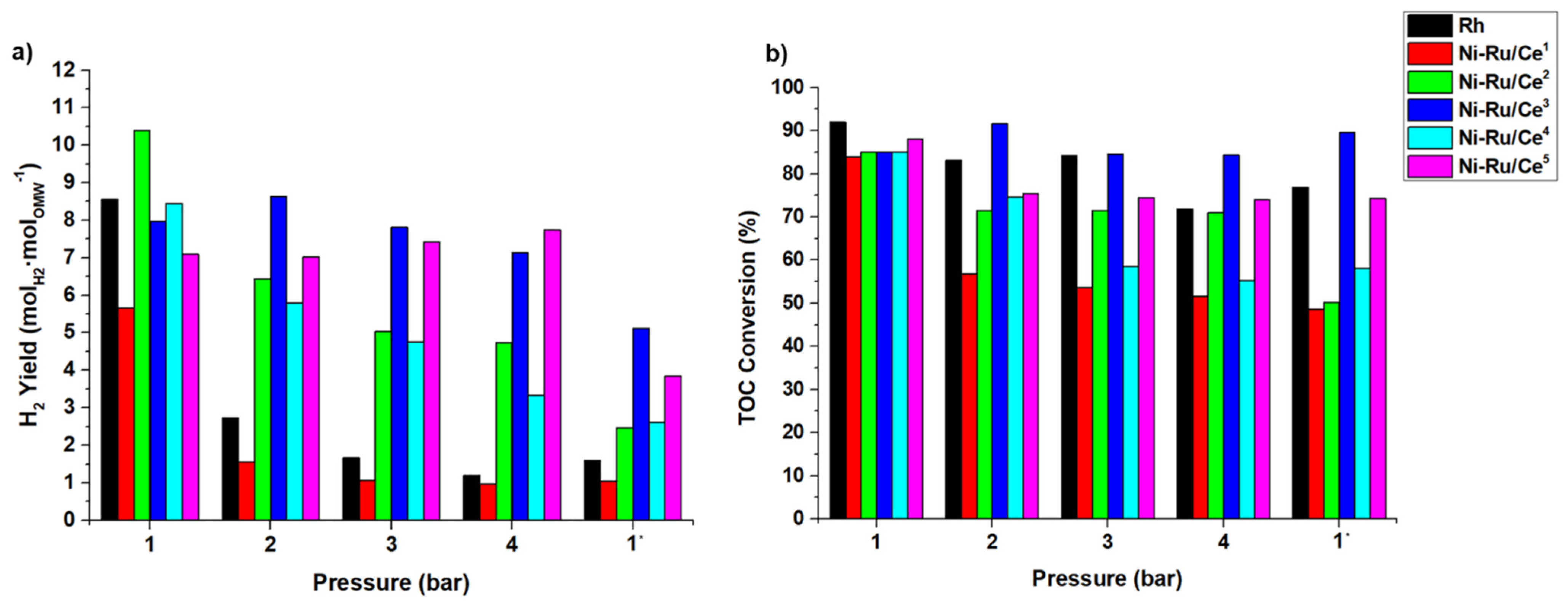Catalysts 15 00654 g003