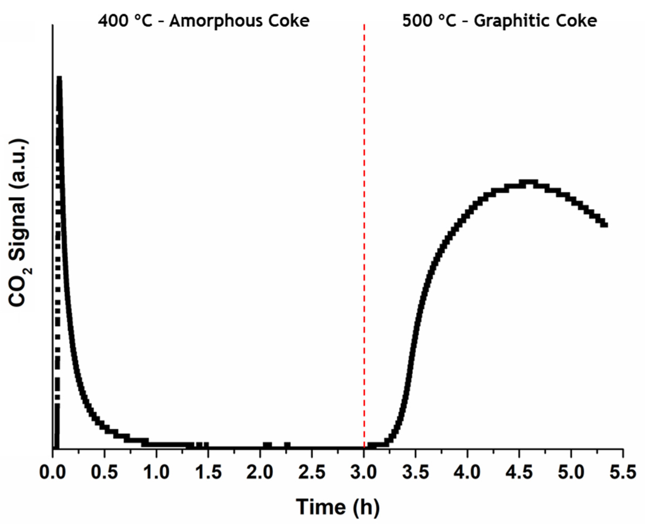 Catalysts 15 00654 g004