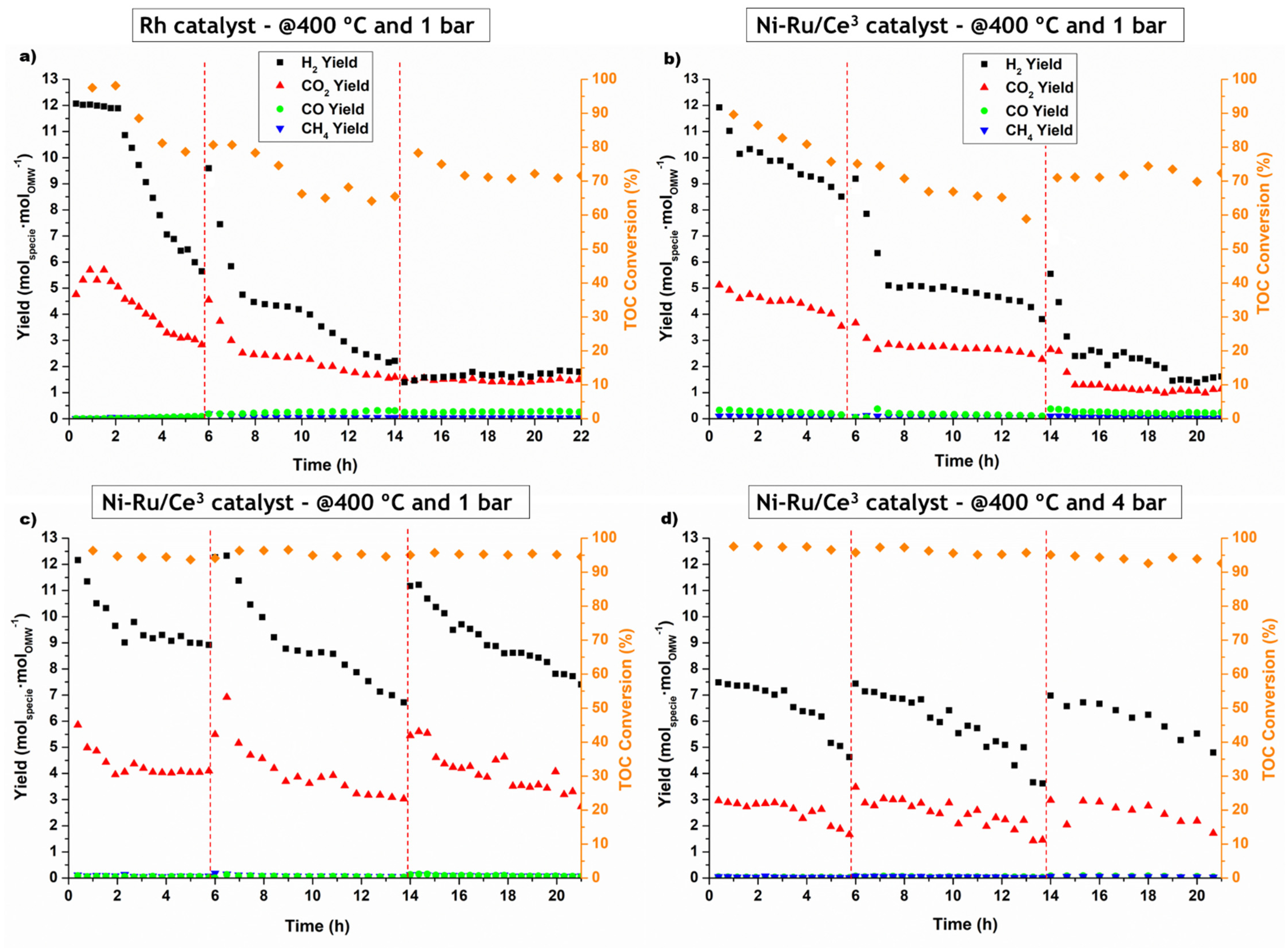 Catalysts 15 00654 g005