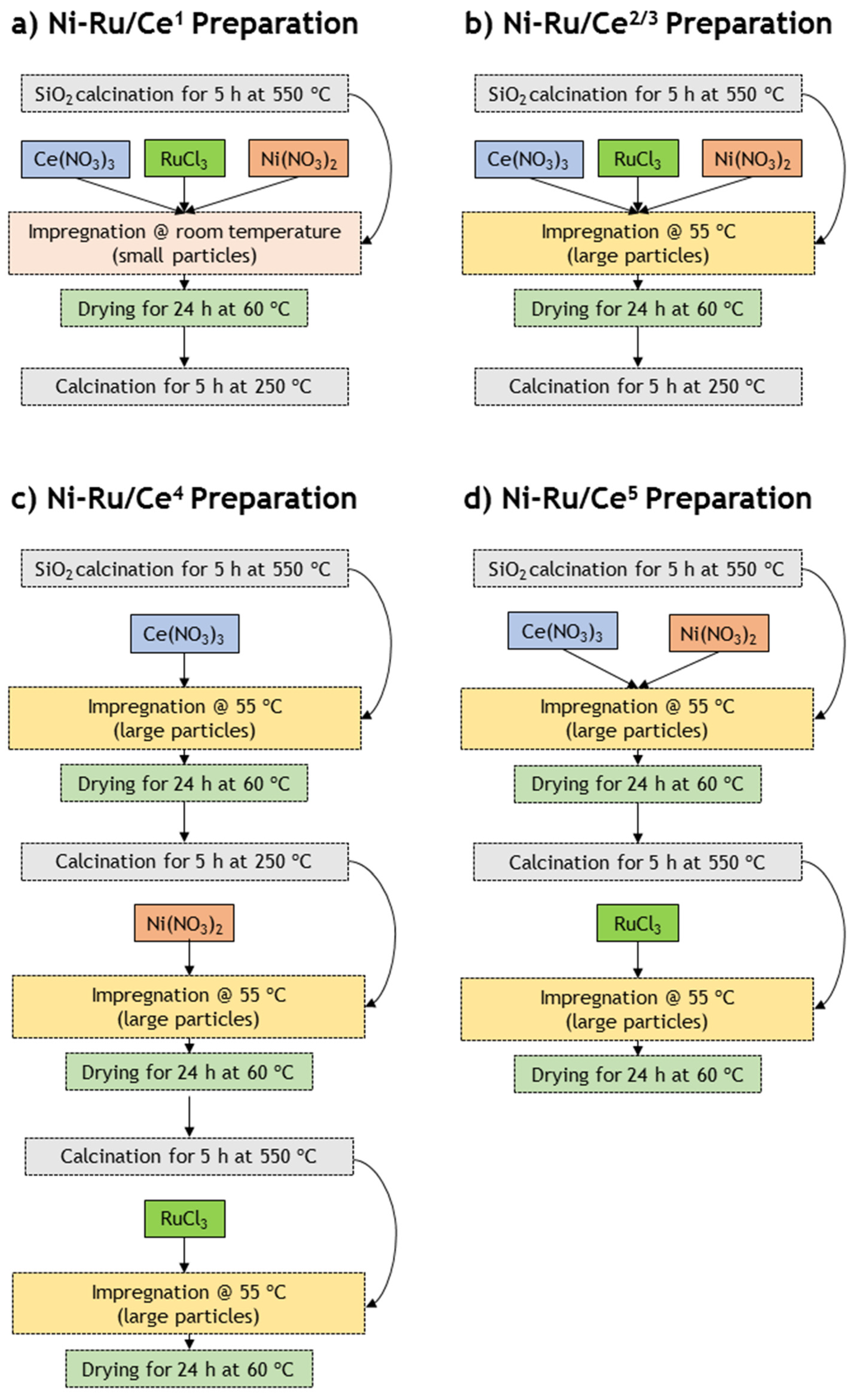 Catalysts 15 00654 g006