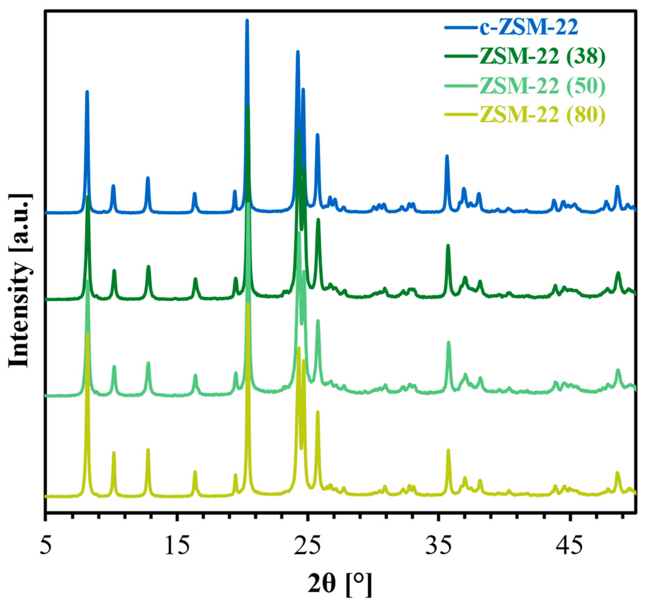 Catalysts 15 00655 g002