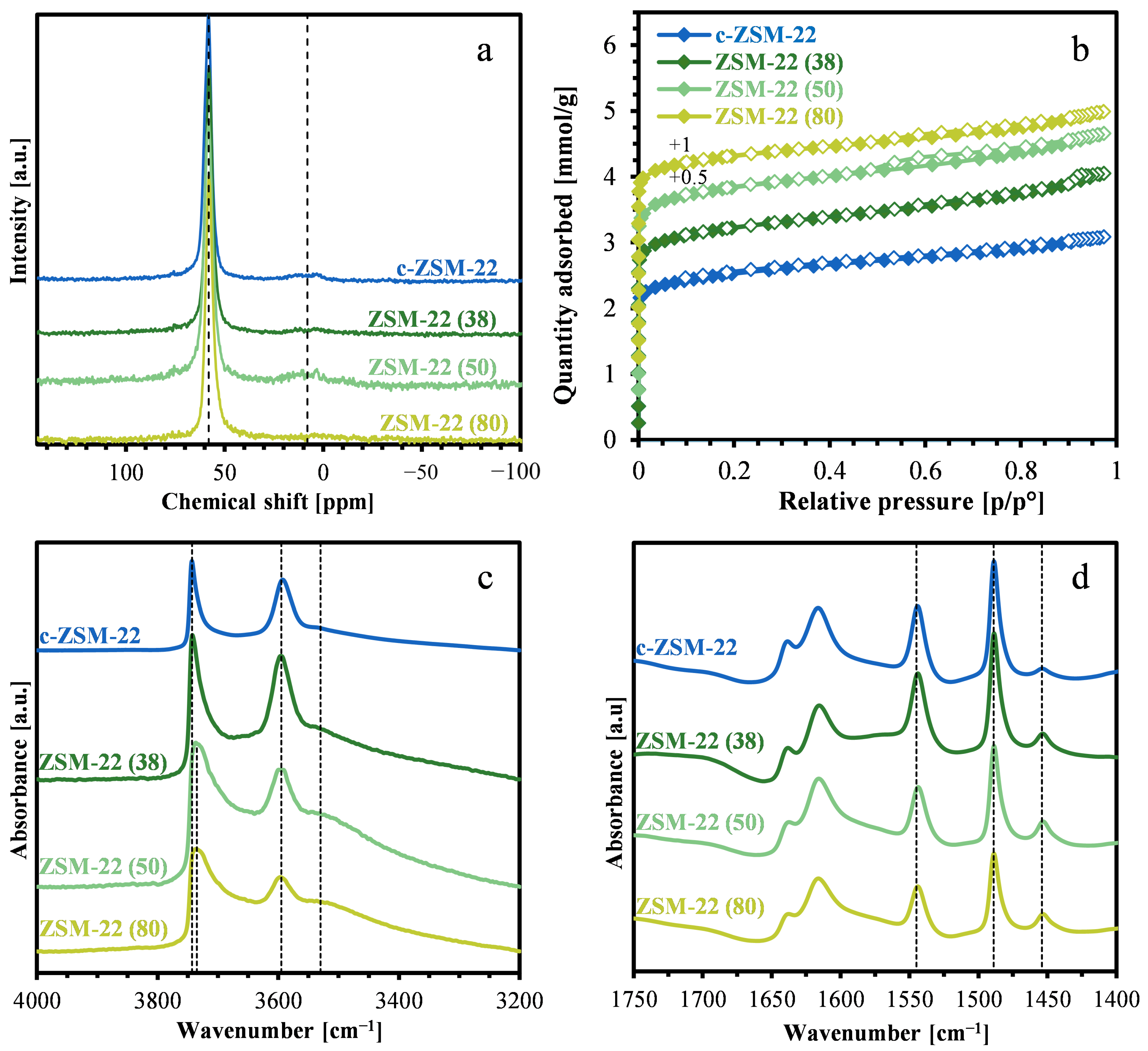 Catalysts 15 00655 g004