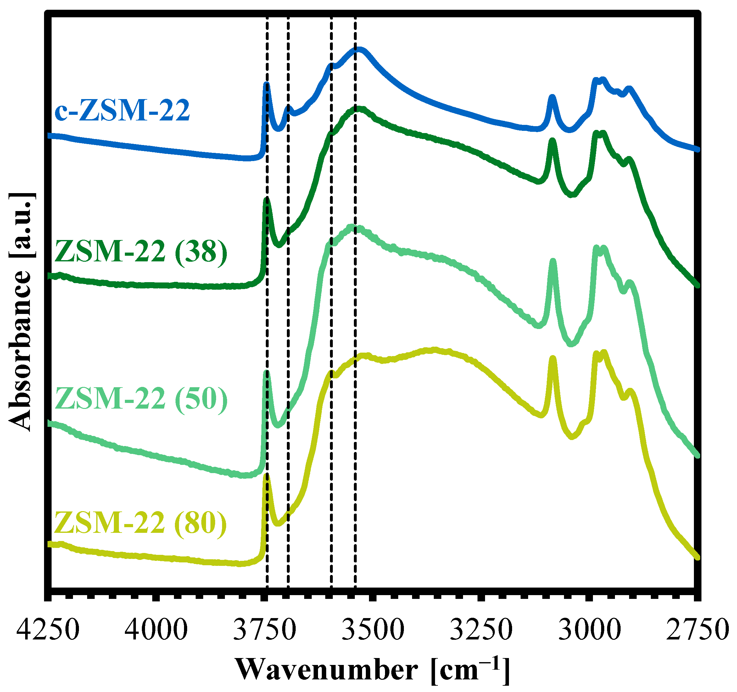 Catalysts 15 00655 g005
