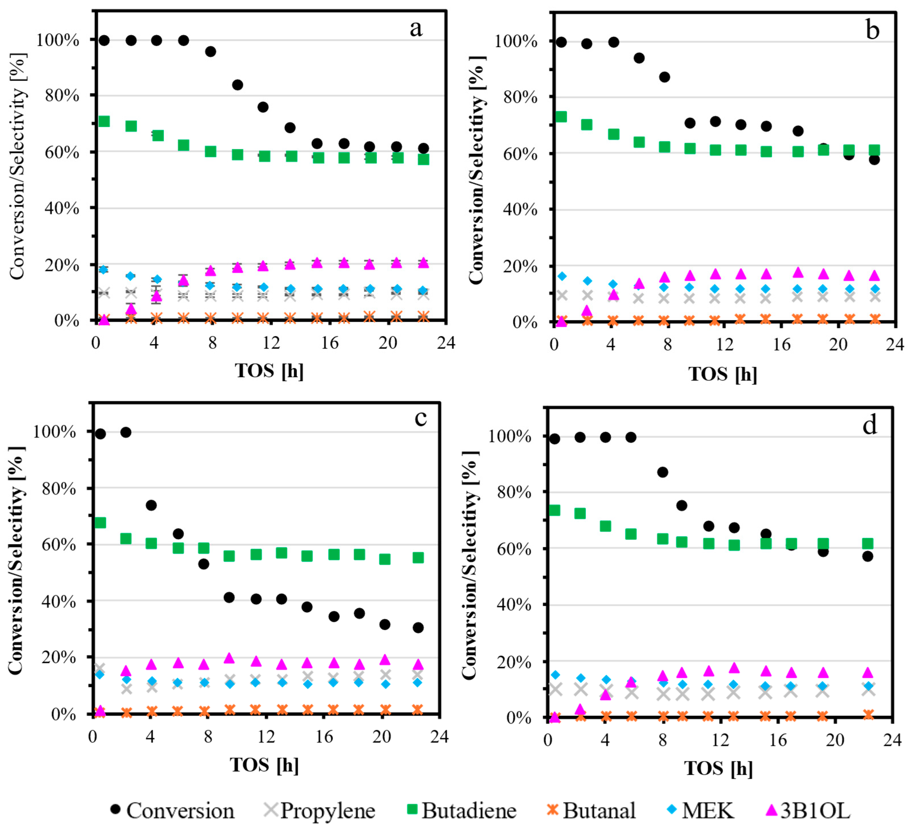 Catalysts 15 00655 g006