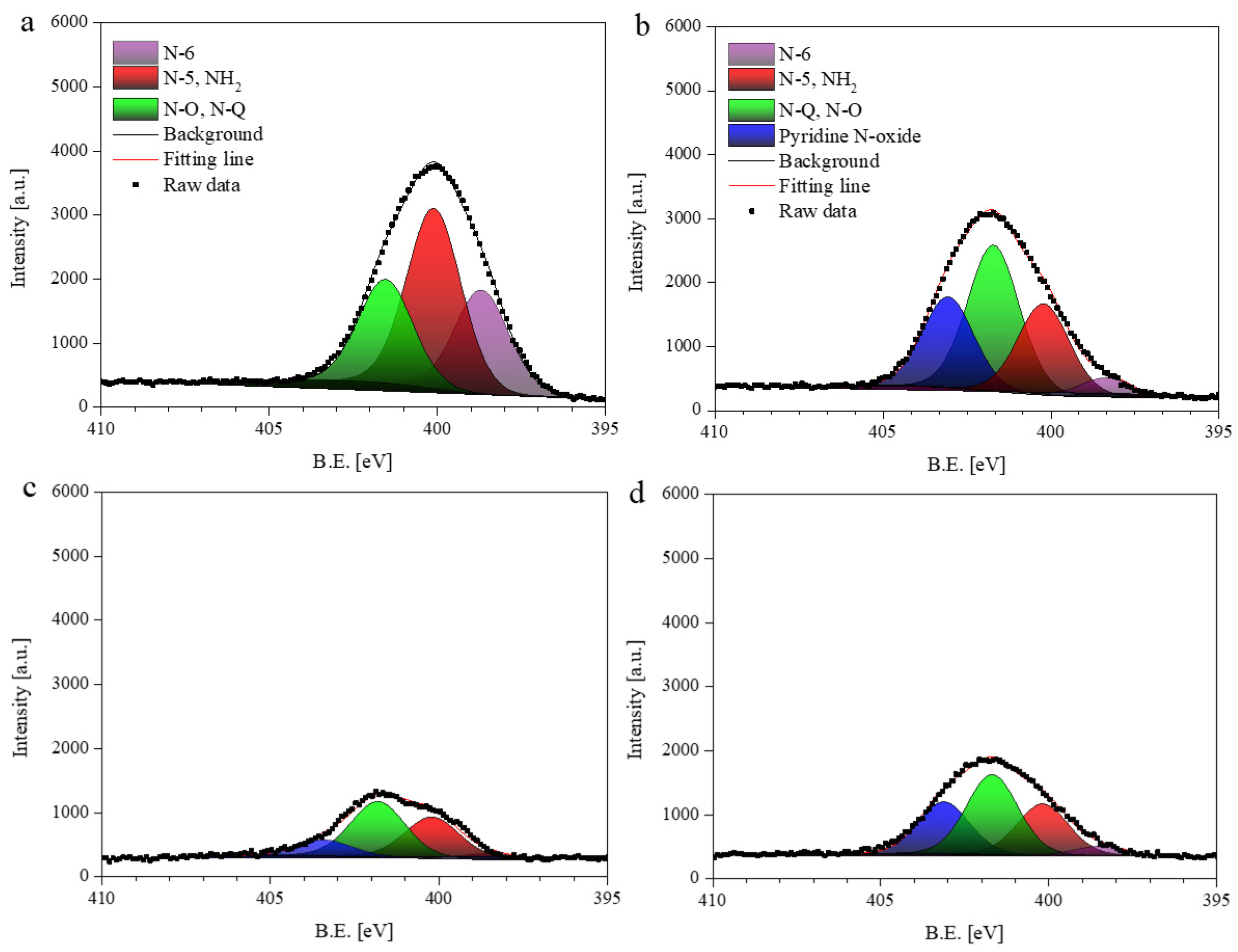 Catalysts 15 00656 g001