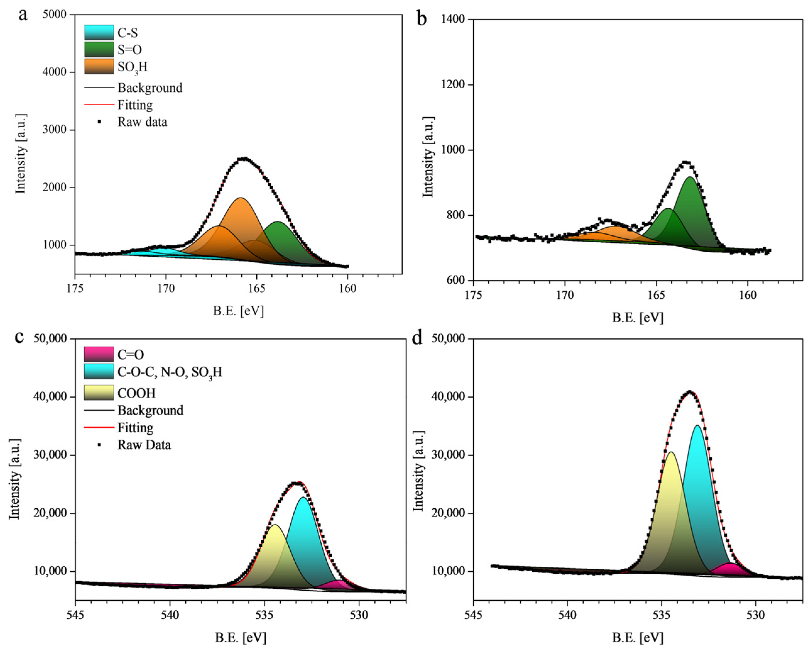 Catalysts 15 00656 g002