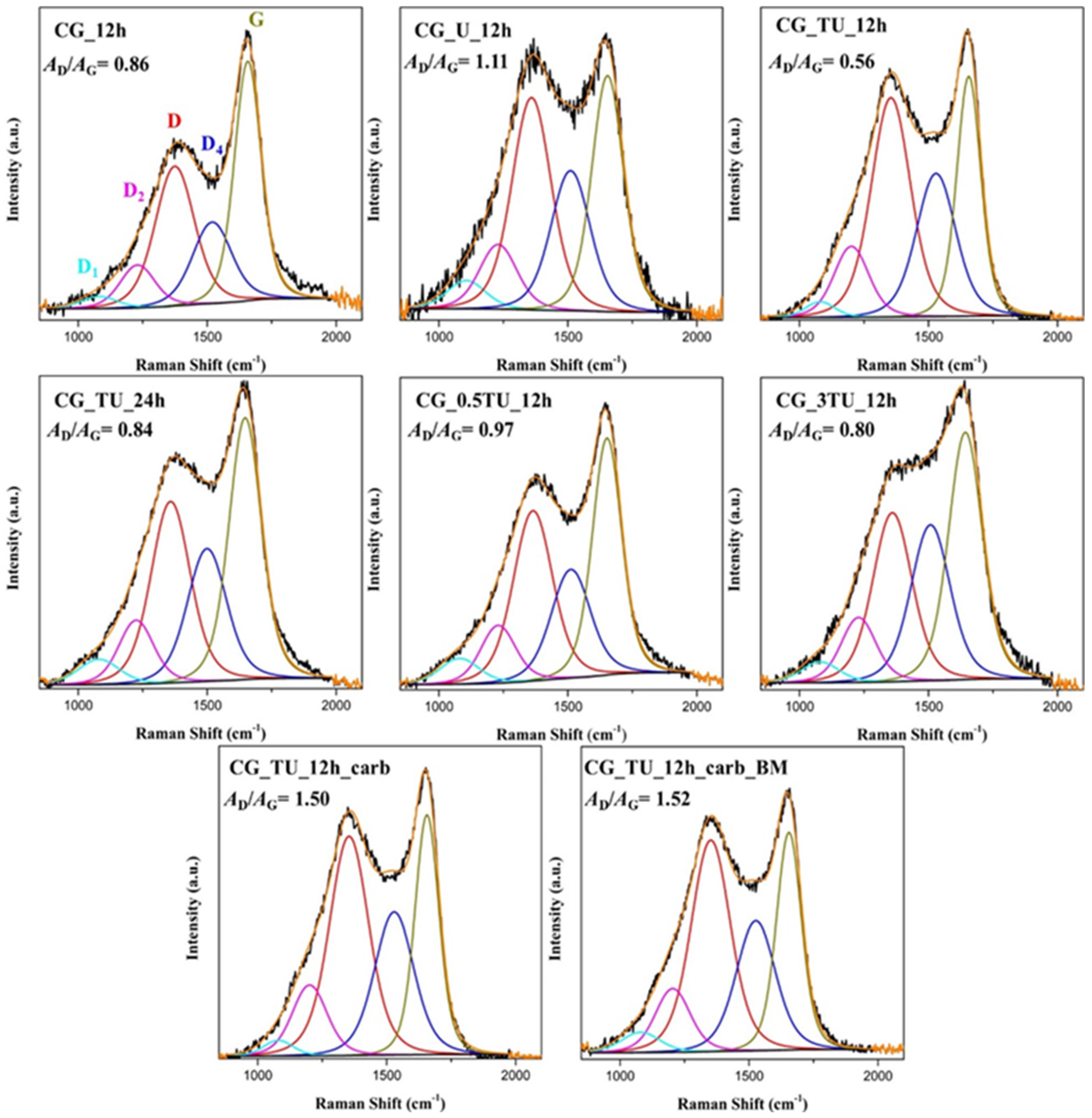 Catalysts 15 00656 g004