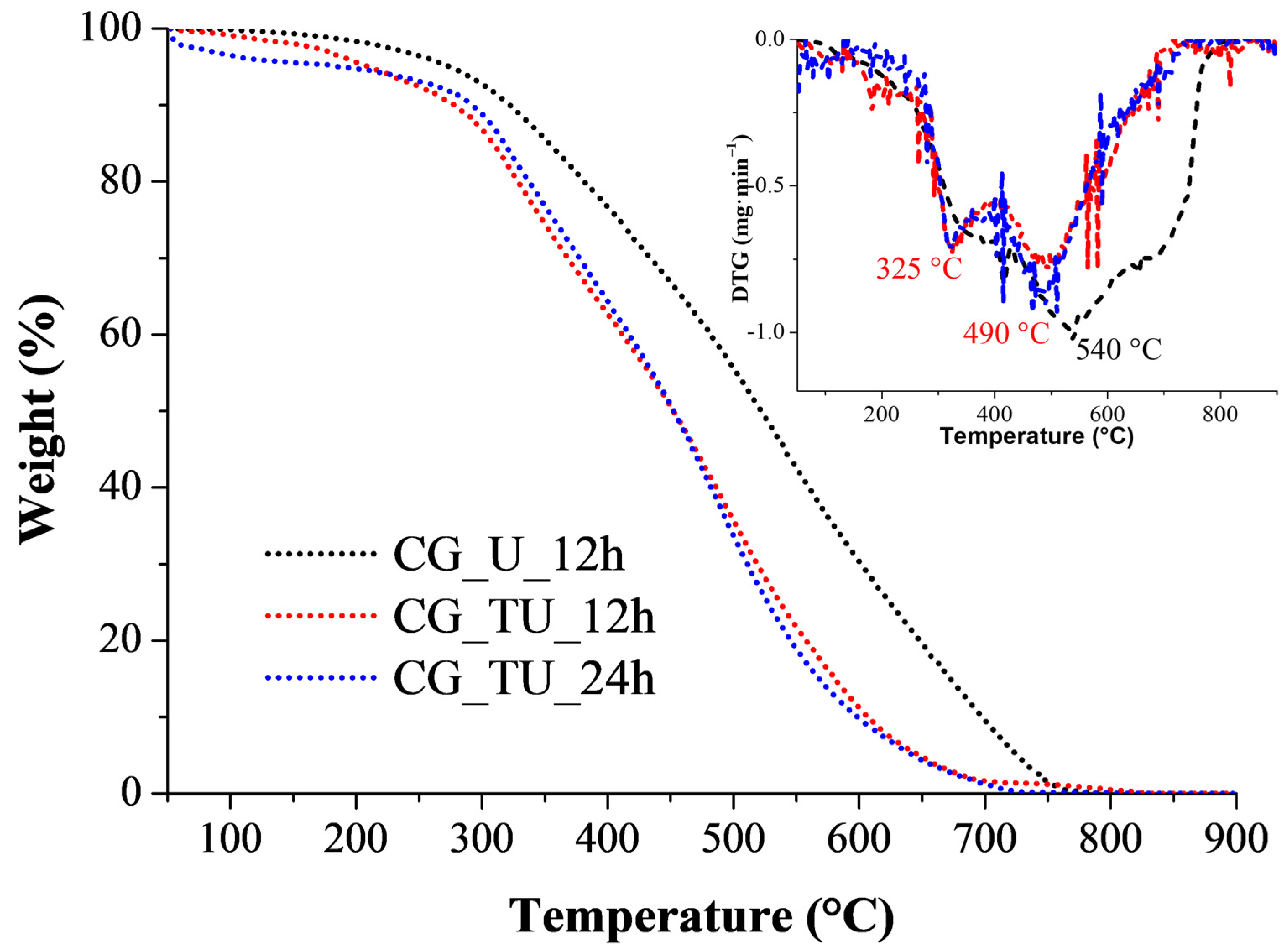 Catalysts 15 00656 g005