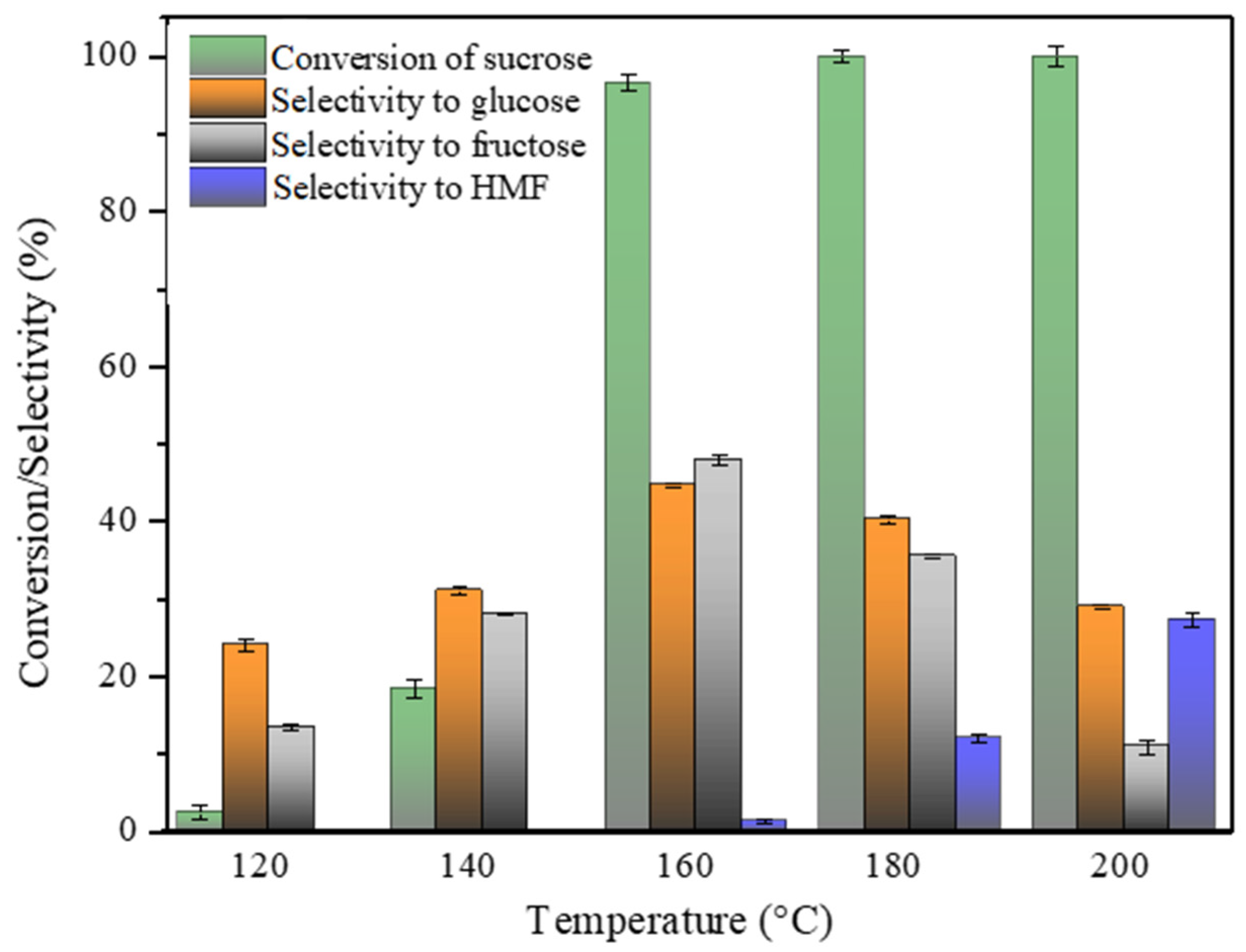 Catalysts 15 00656 g006