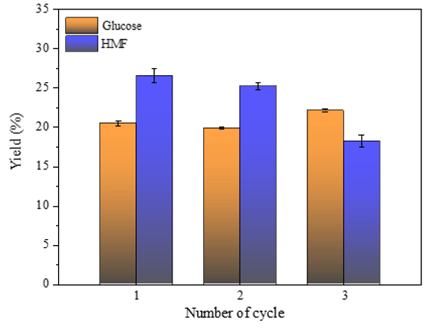 Catalysts 15 00656 g009