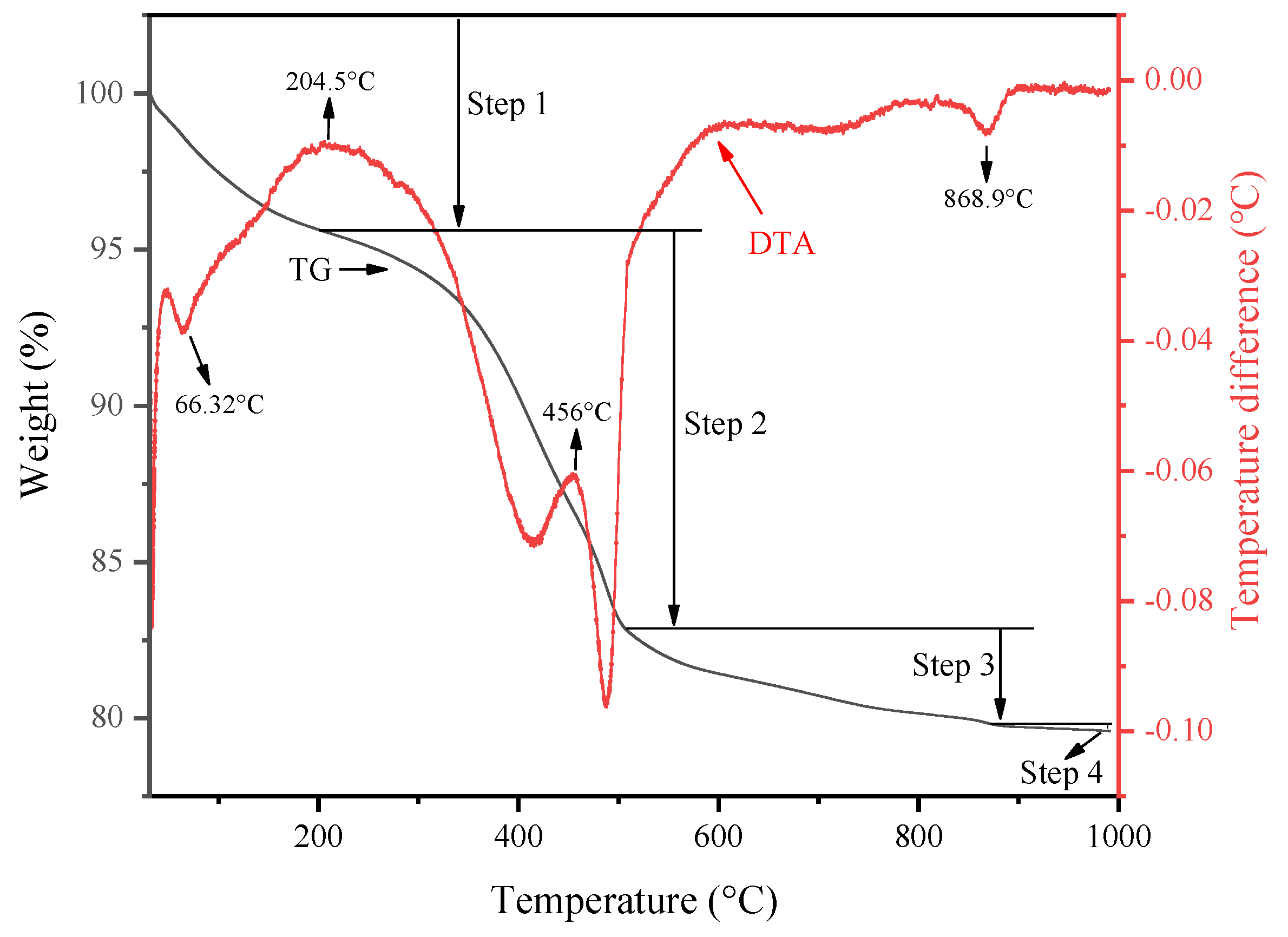 Catalysts 15 00658 g003