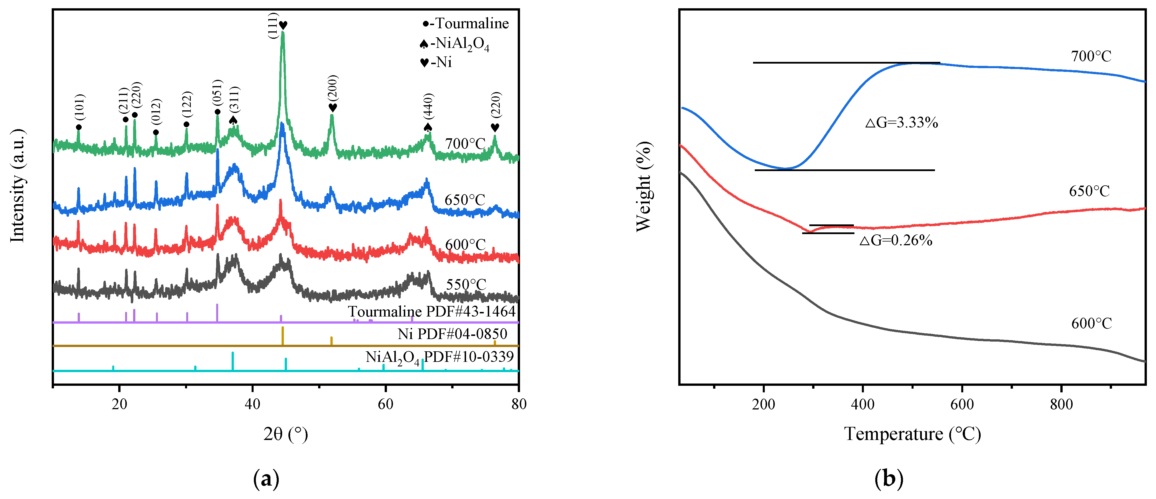 Catalysts 15 00658 g006