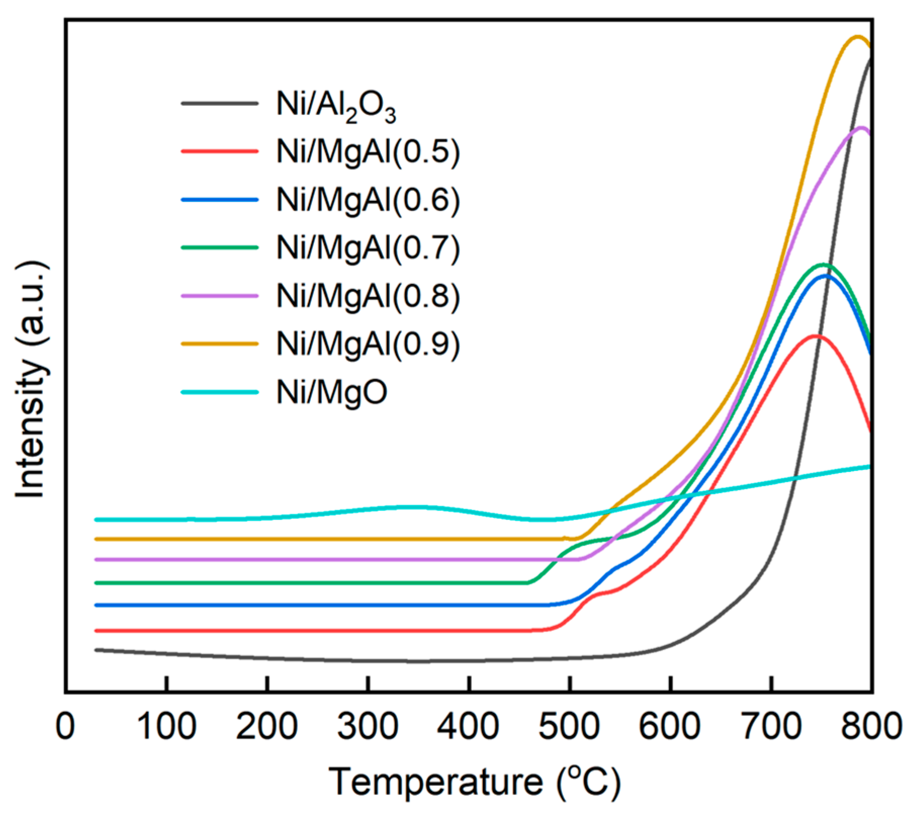 Catalysts 15 00659 g002