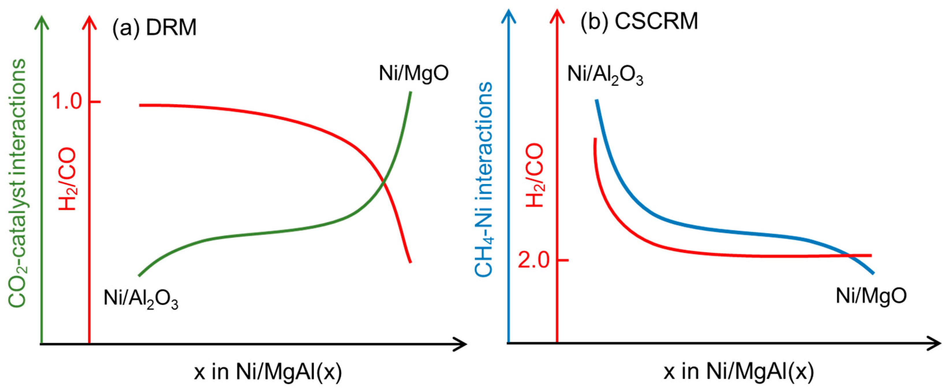 Catalysts 15 00659 g006