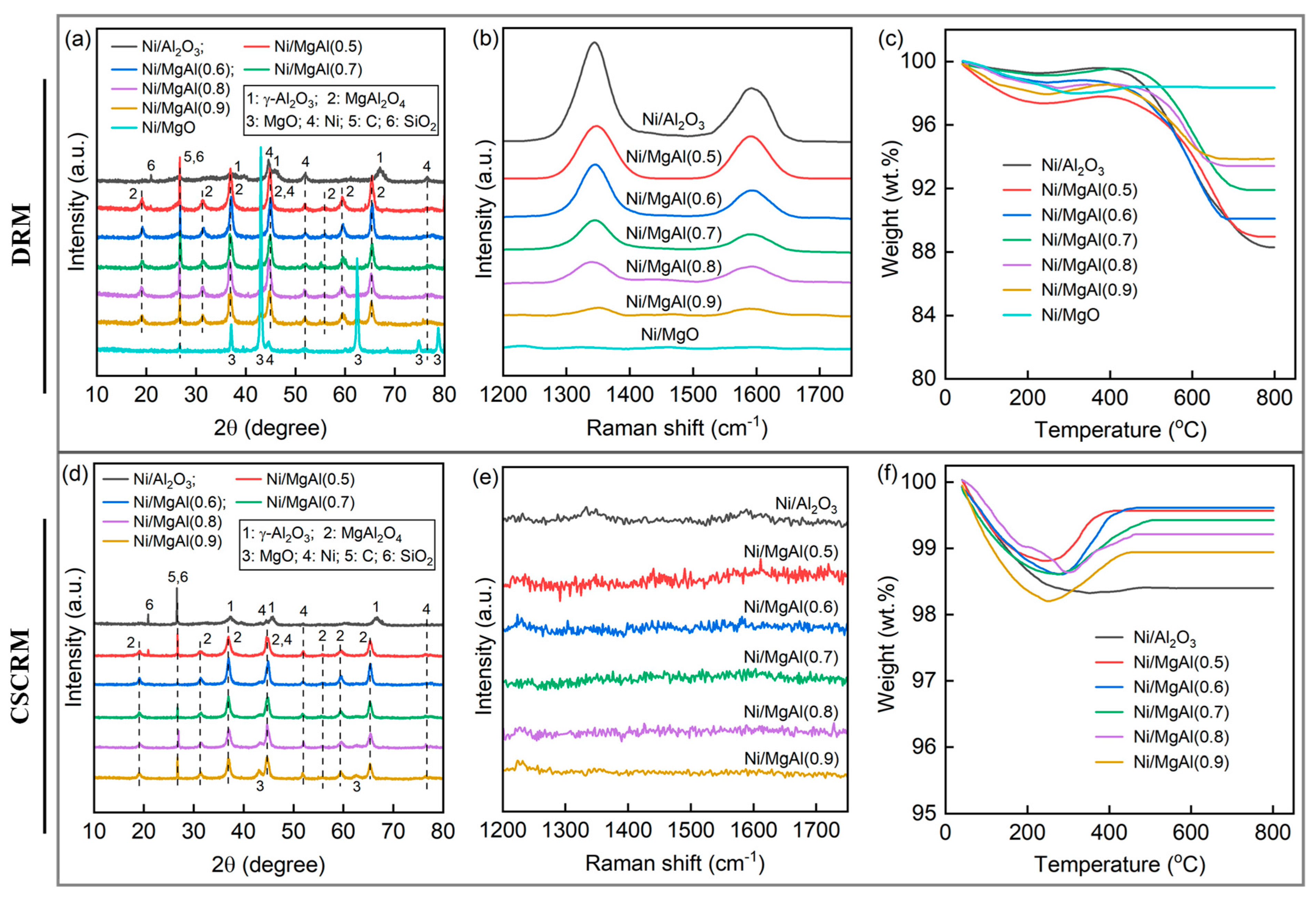 Catalysts 15 00659 g007