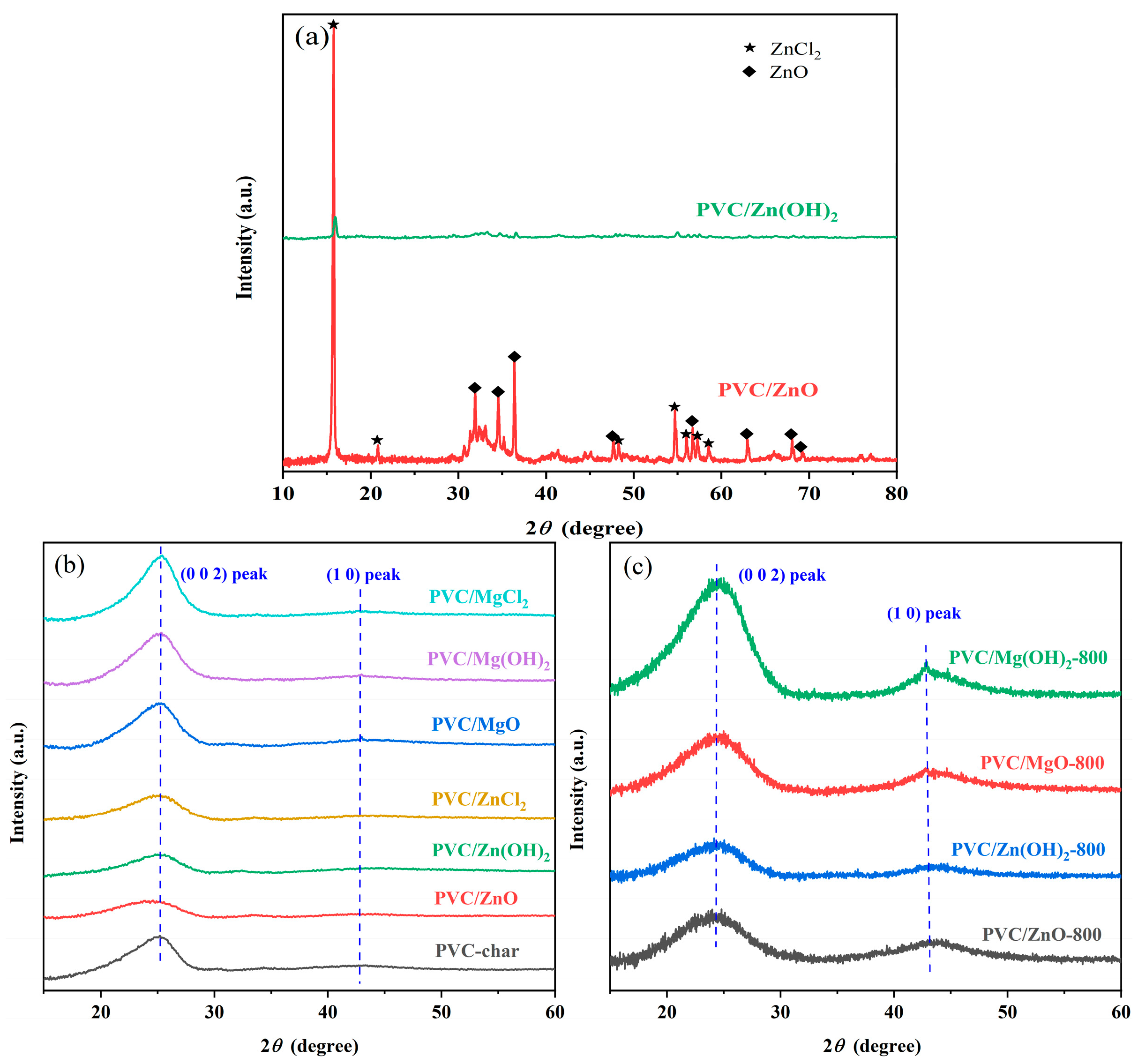 Catalysts 15 00660 g002