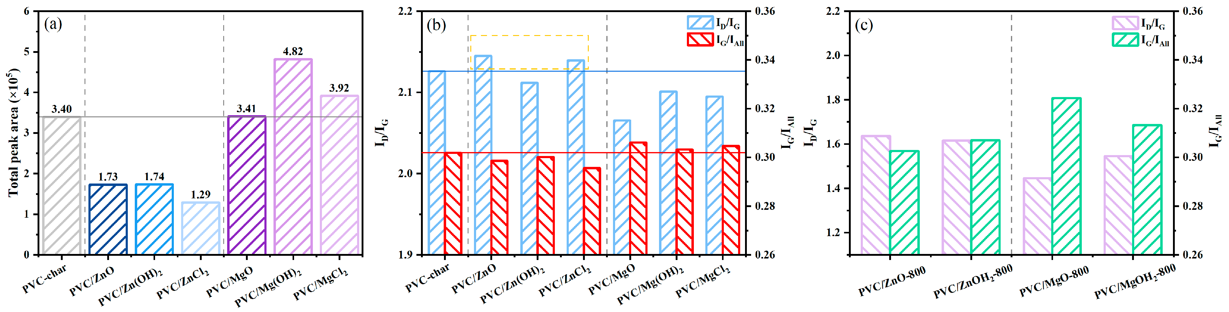 Catalysts 15 00660 g003