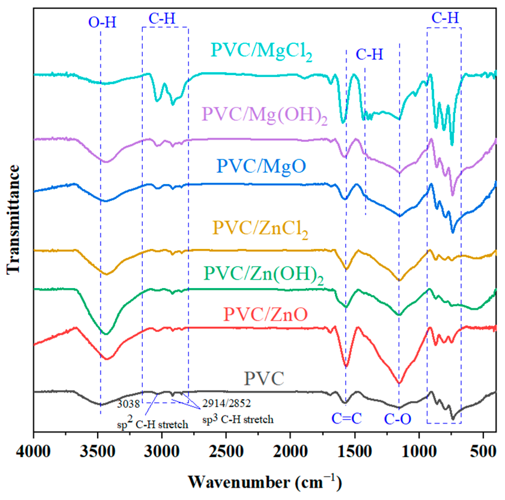 Catalysts 15 00660 g004