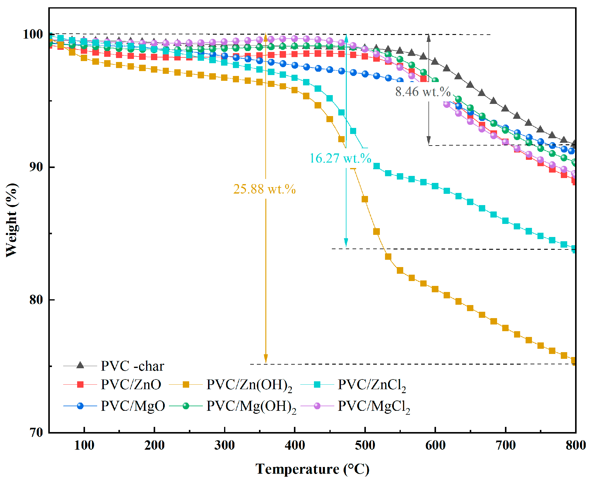 Catalysts 15 00660 g006