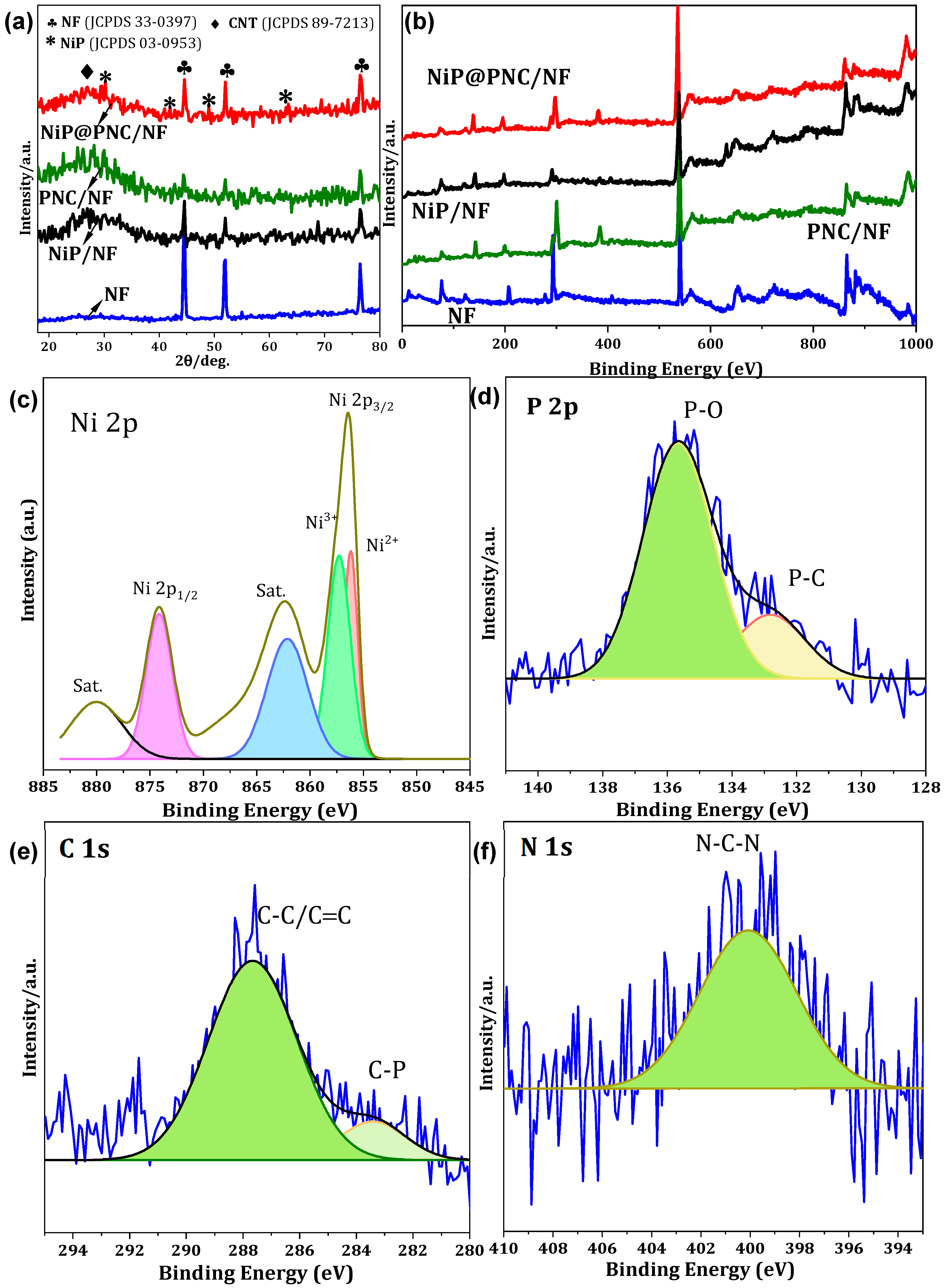 Catalysts 15 00662 g004