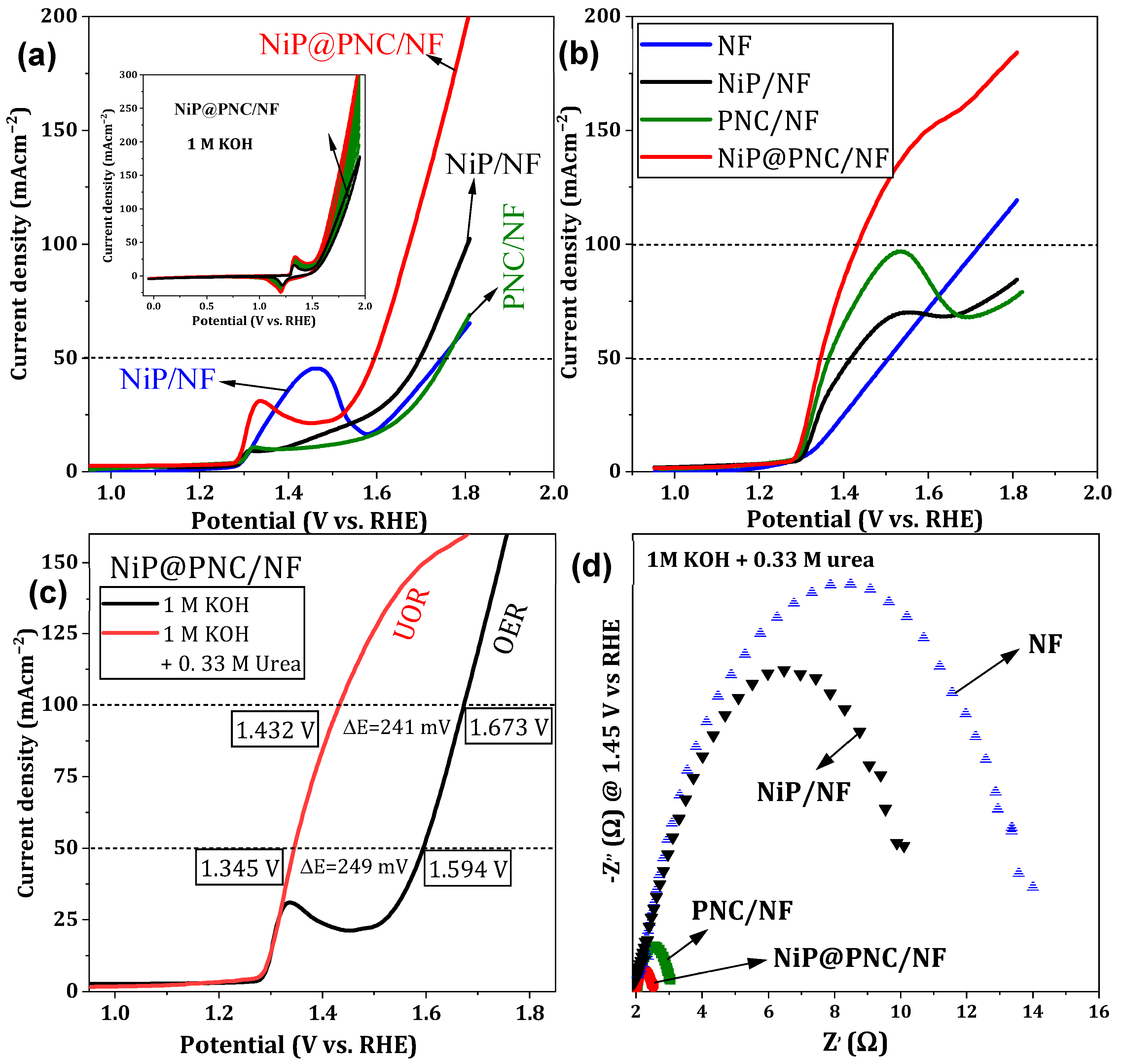 Catalysts 15 00662 g005