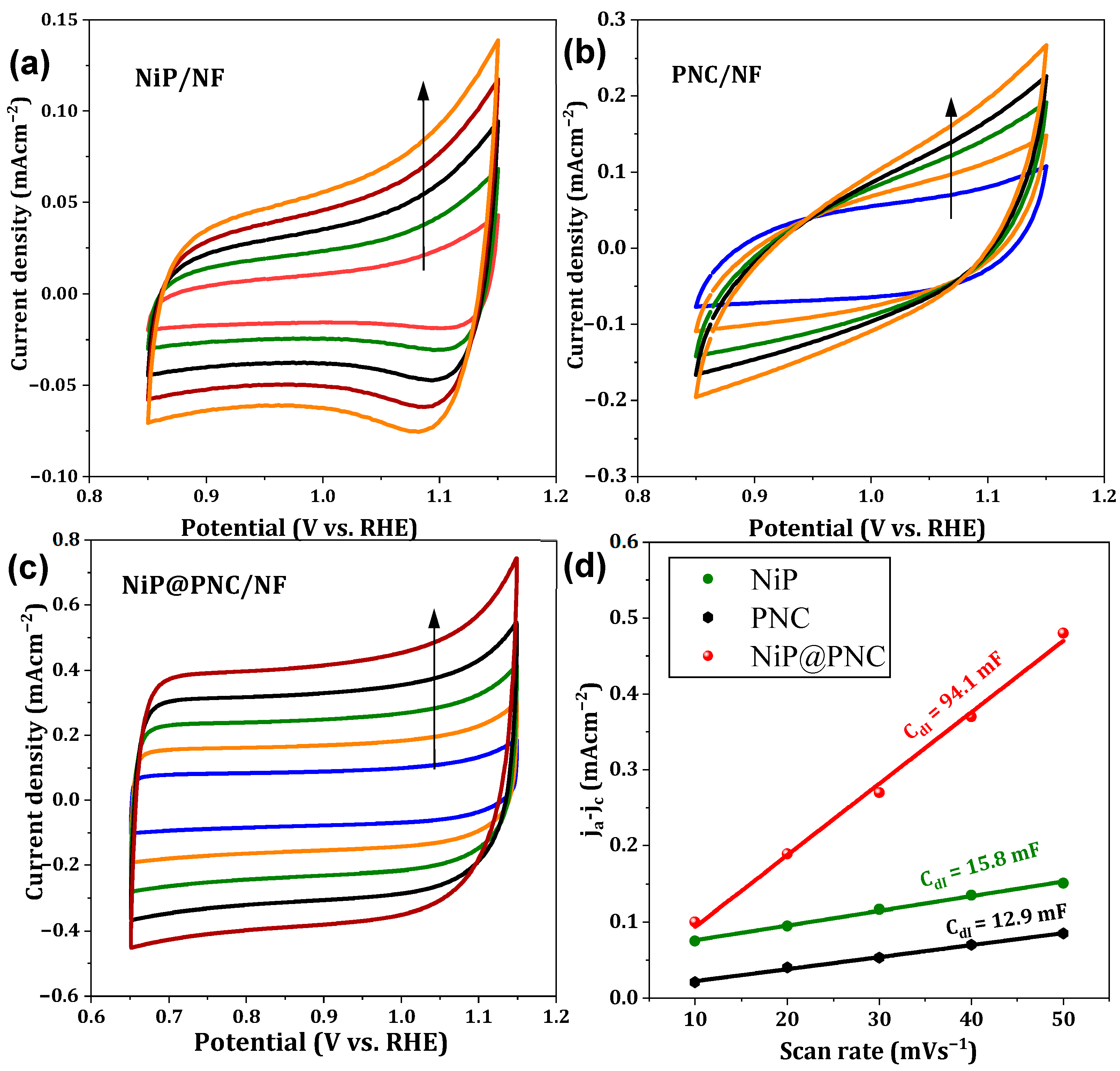 Catalysts 15 00662 g006