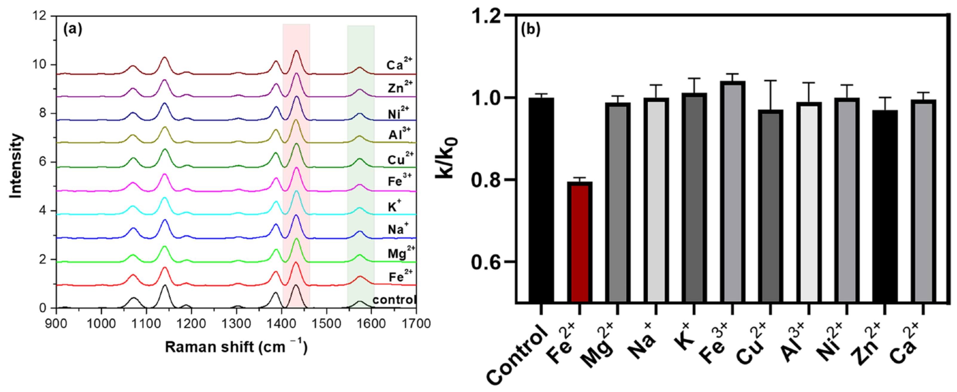 Catalysts 15 00667 g002