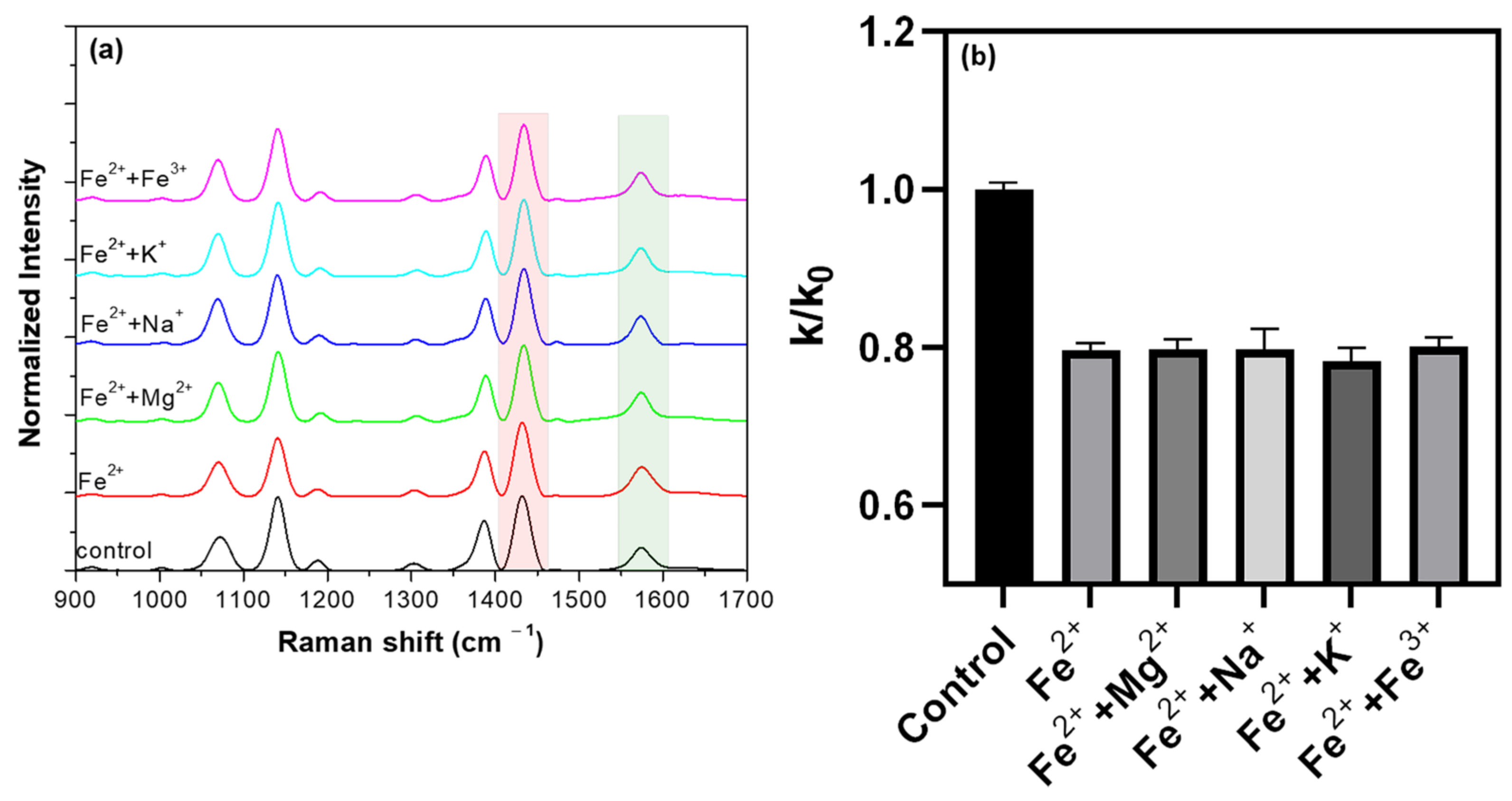 Catalysts 15 00667 g005