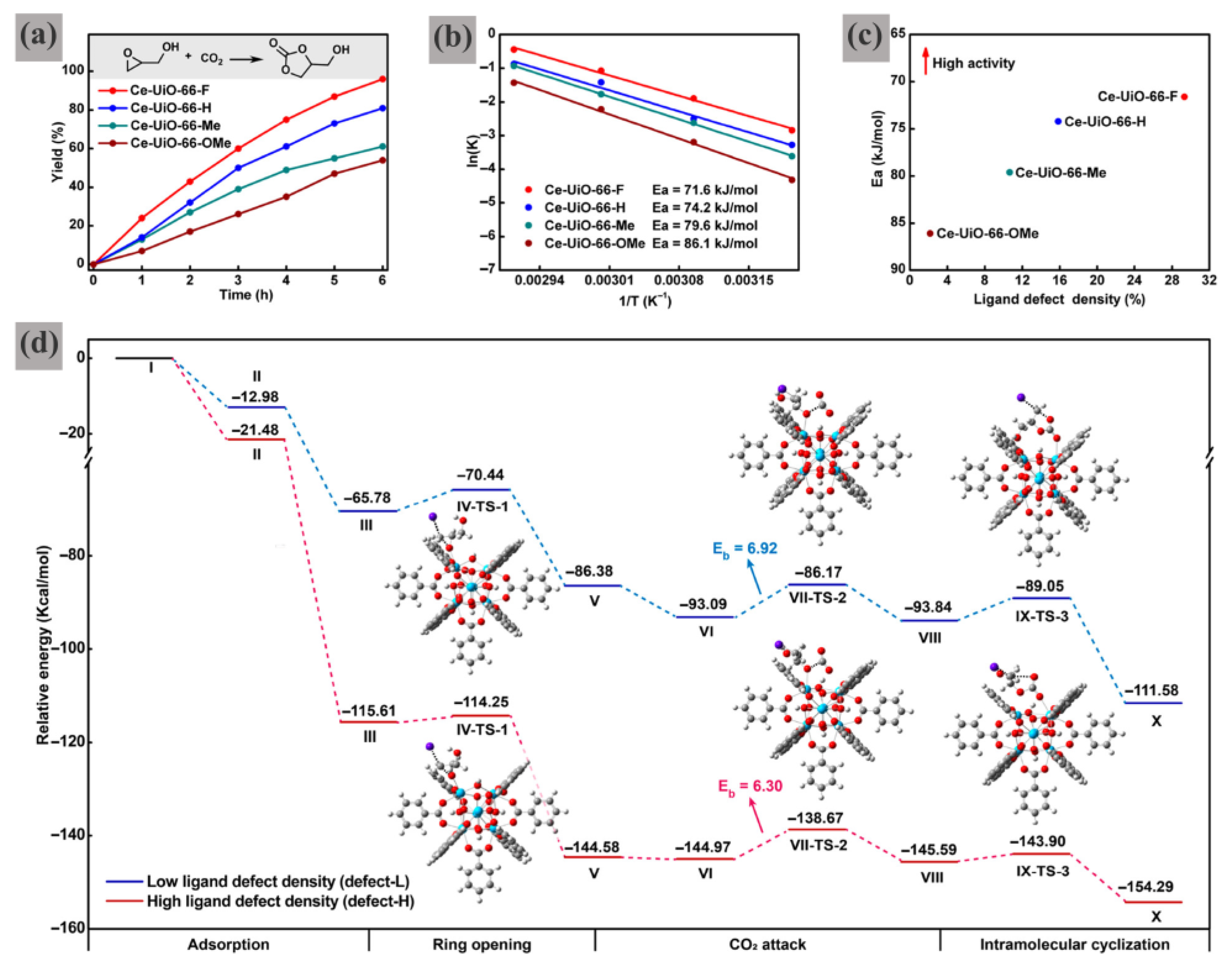 Catalysts 15 00668 g002