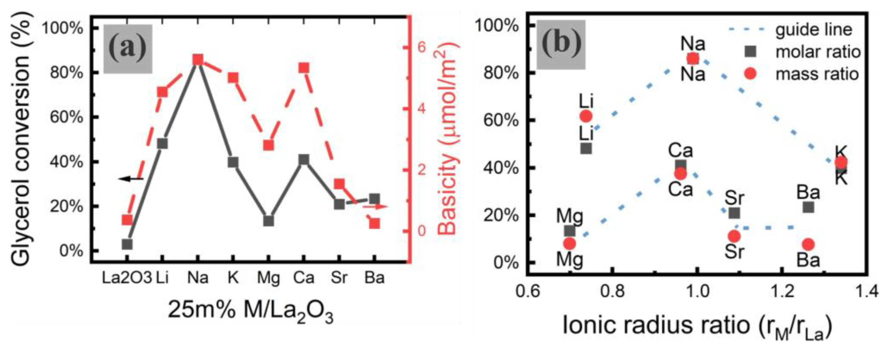 Catalysts 15 00668 g007