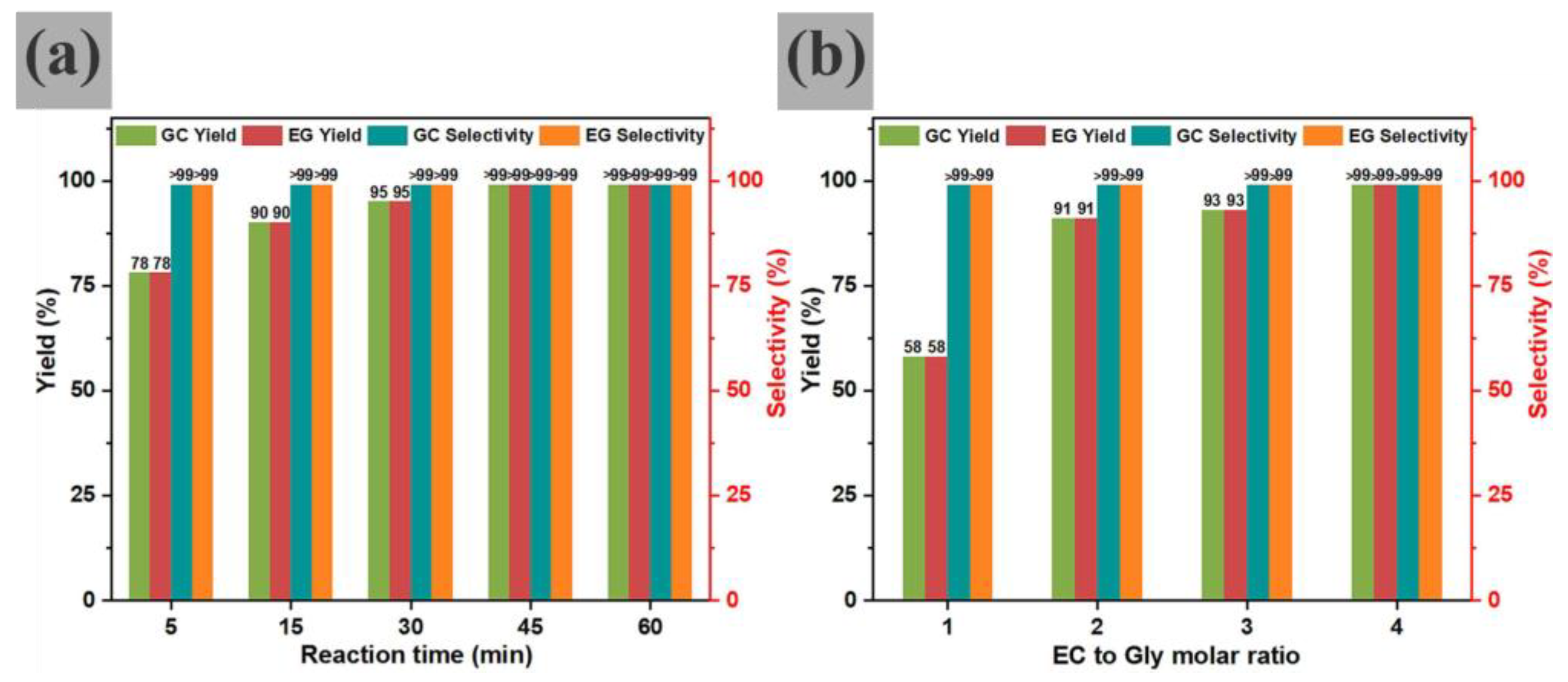 Catalysts 15 00668 g009