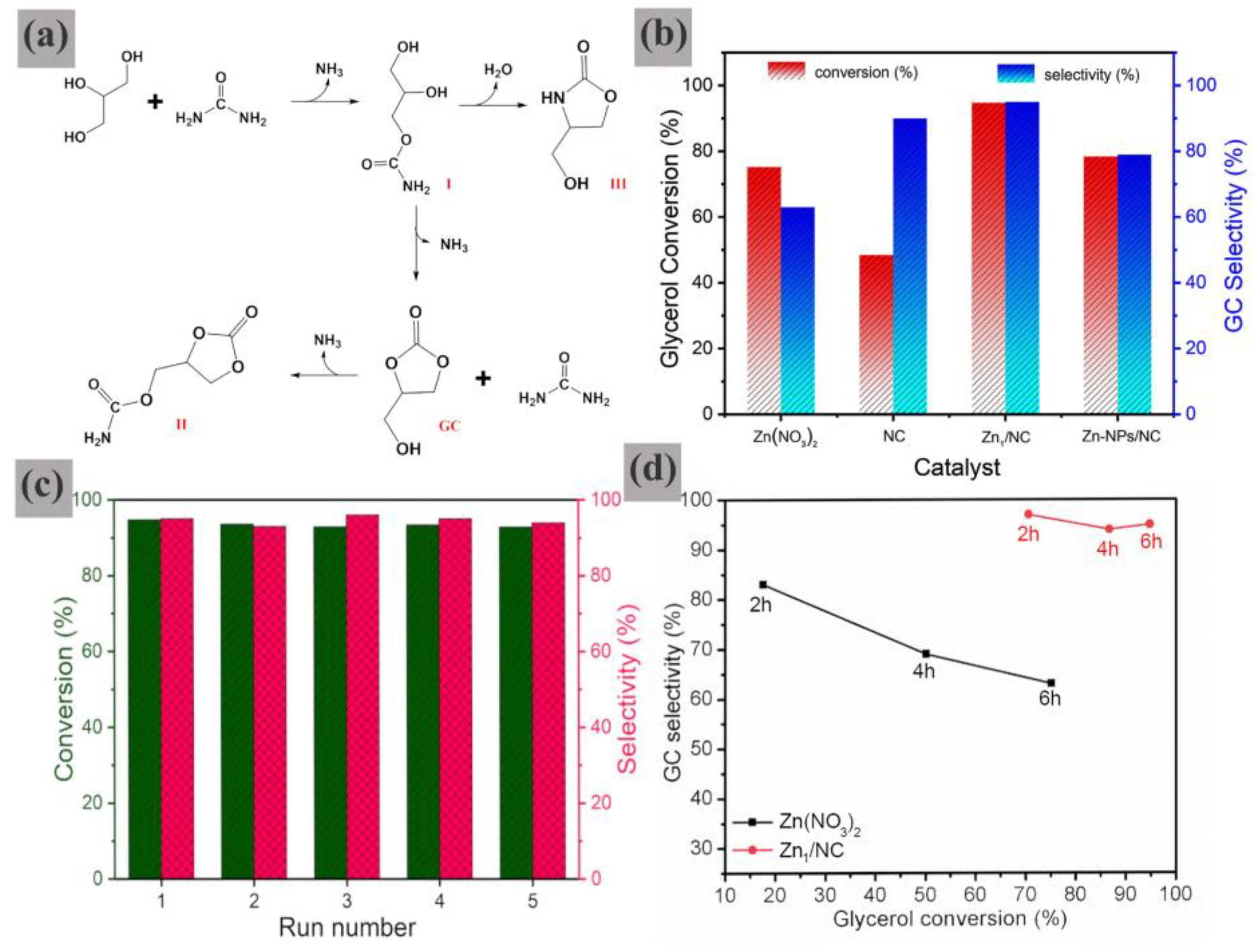 Catalysts 15 00668 g016