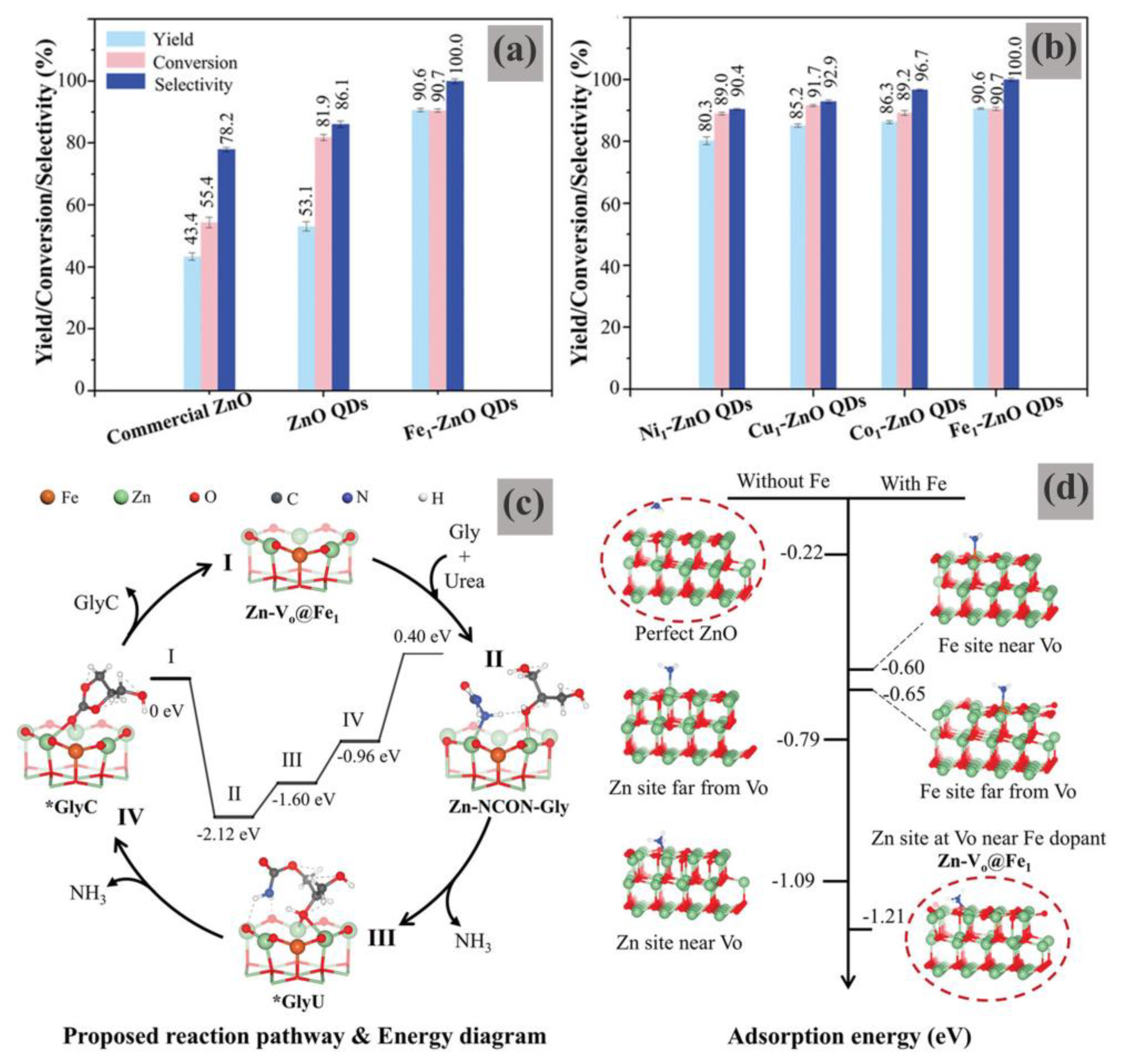 Catalysts 15 00668 g020