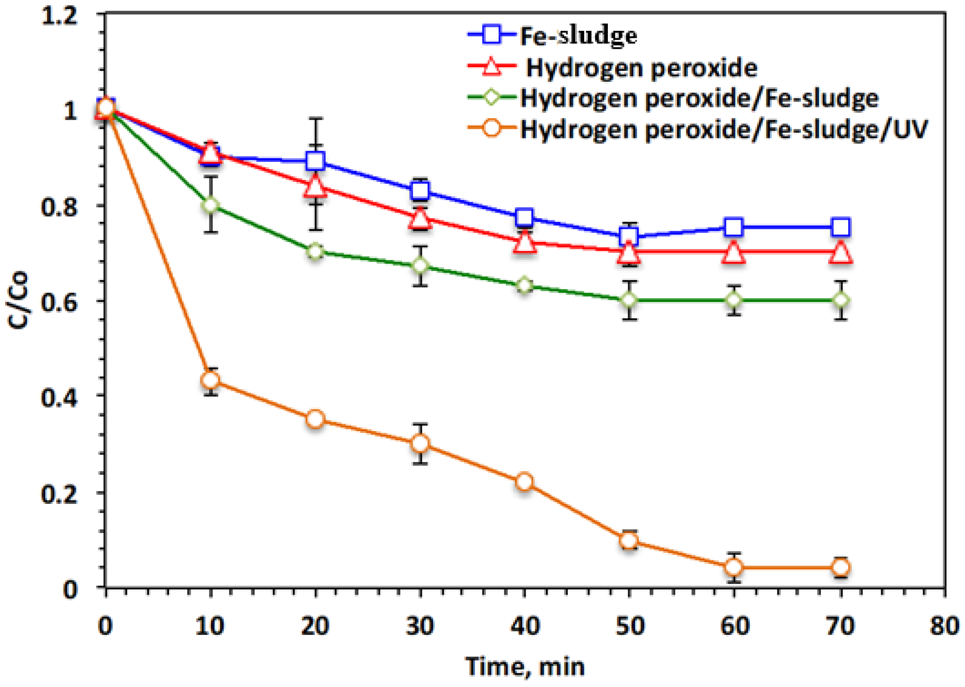 Catalysts 15 00669 g001