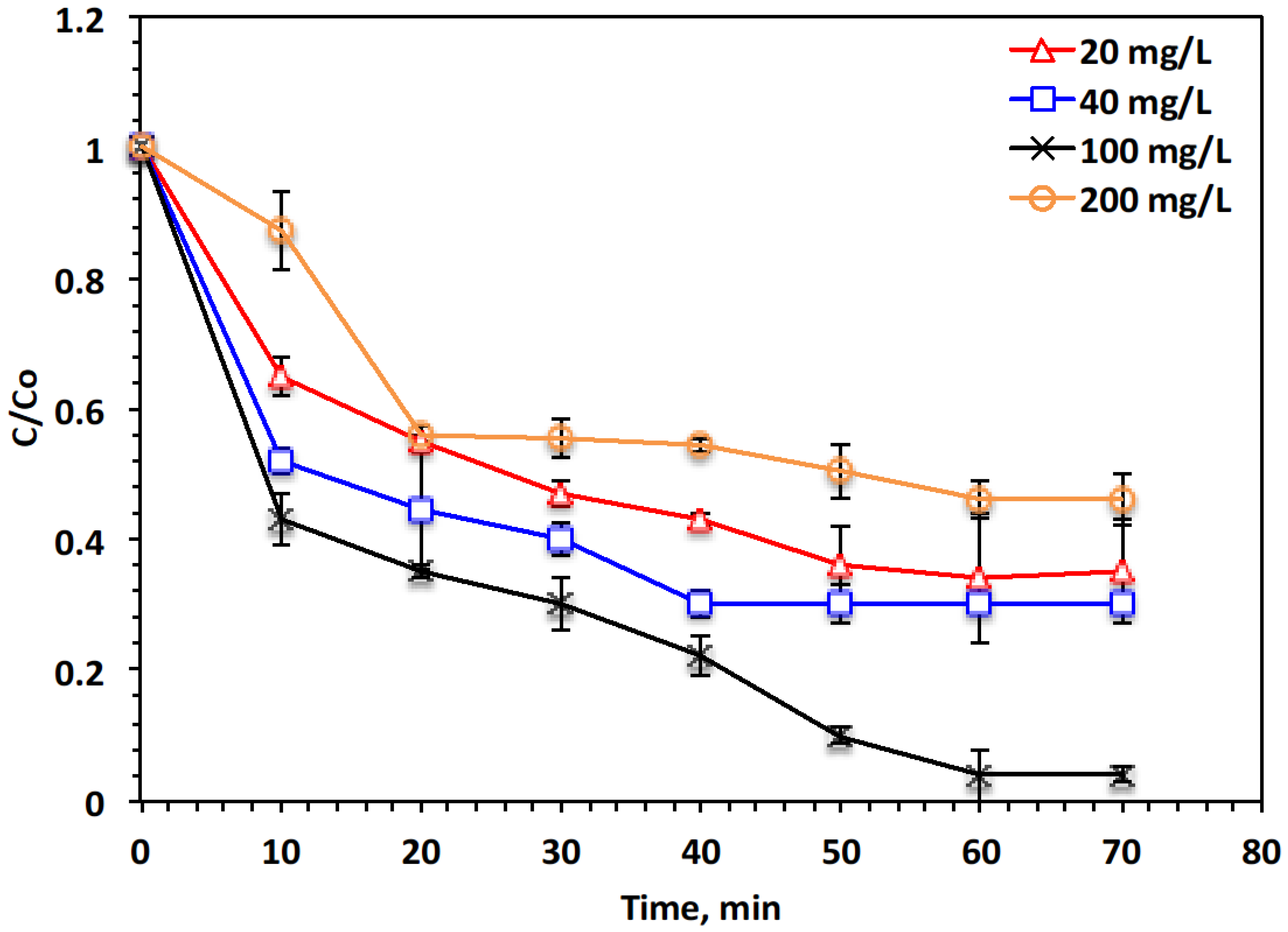 Catalysts 15 00669 g002