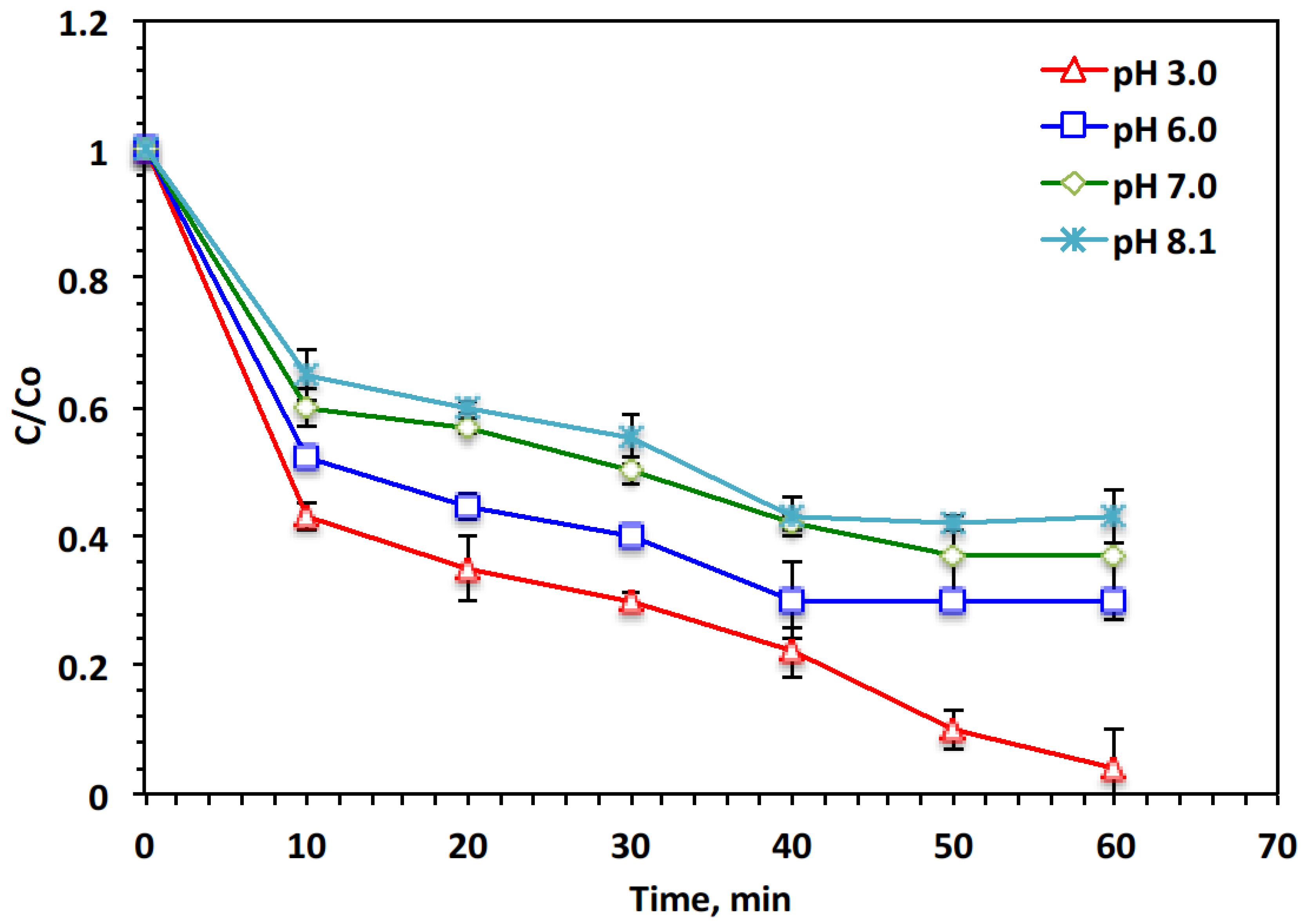 Catalysts 15 00669 g004