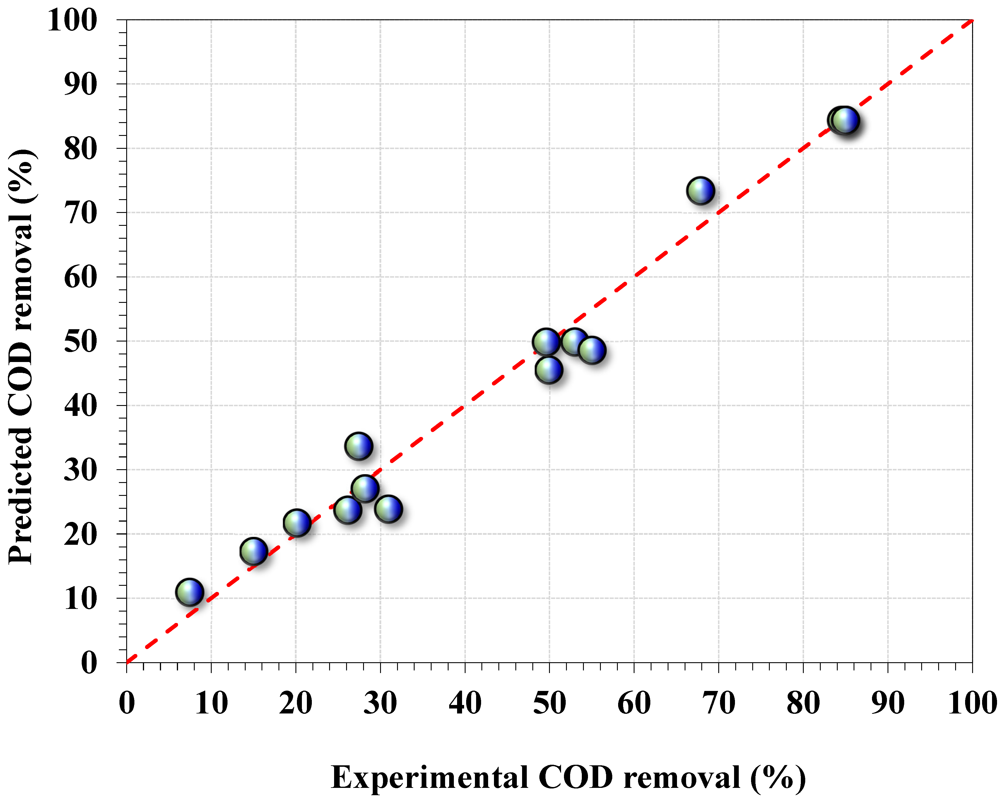 Catalysts 15 00669 g005