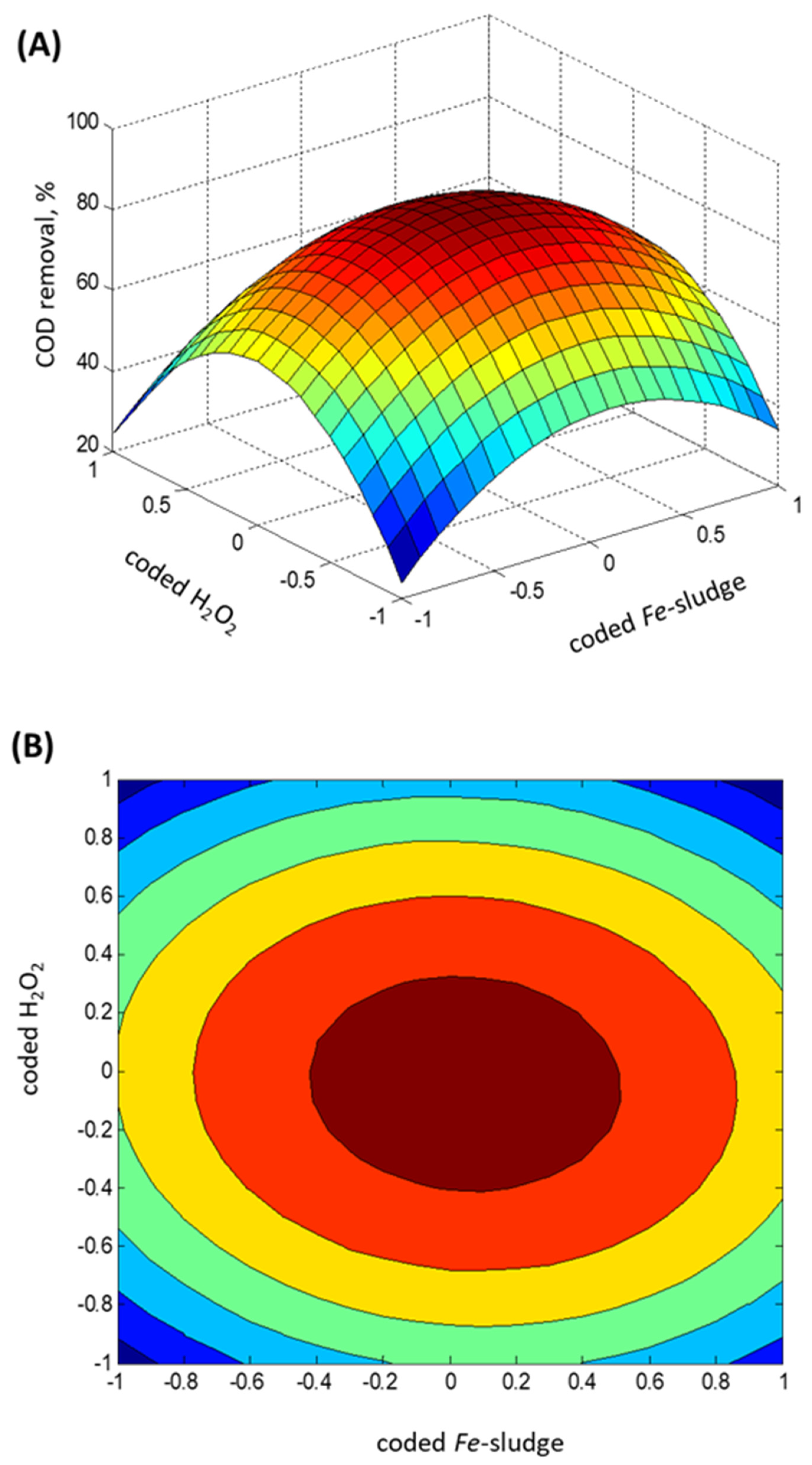 Catalysts 15 00669 g006