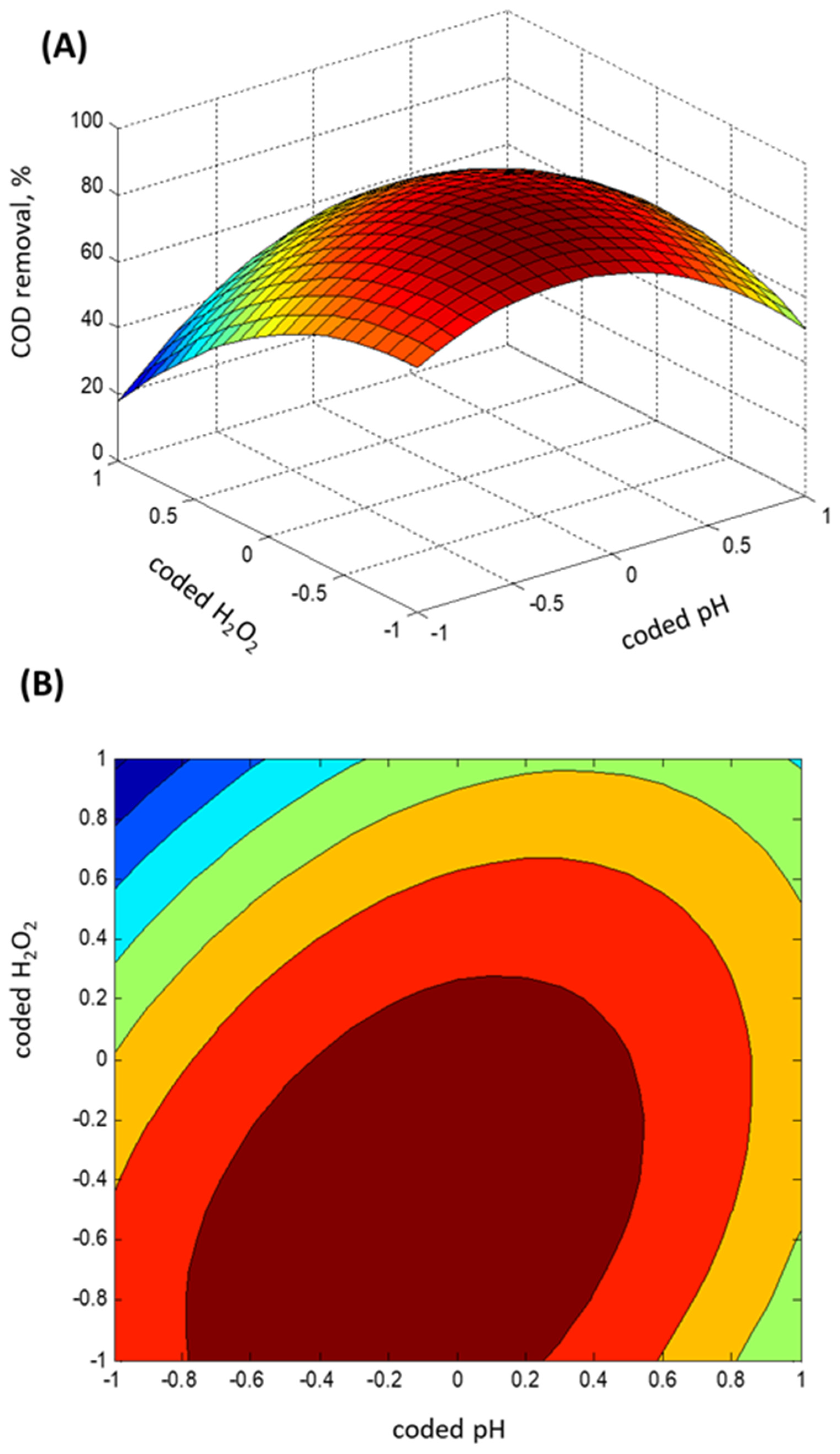 Catalysts 15 00669 g007