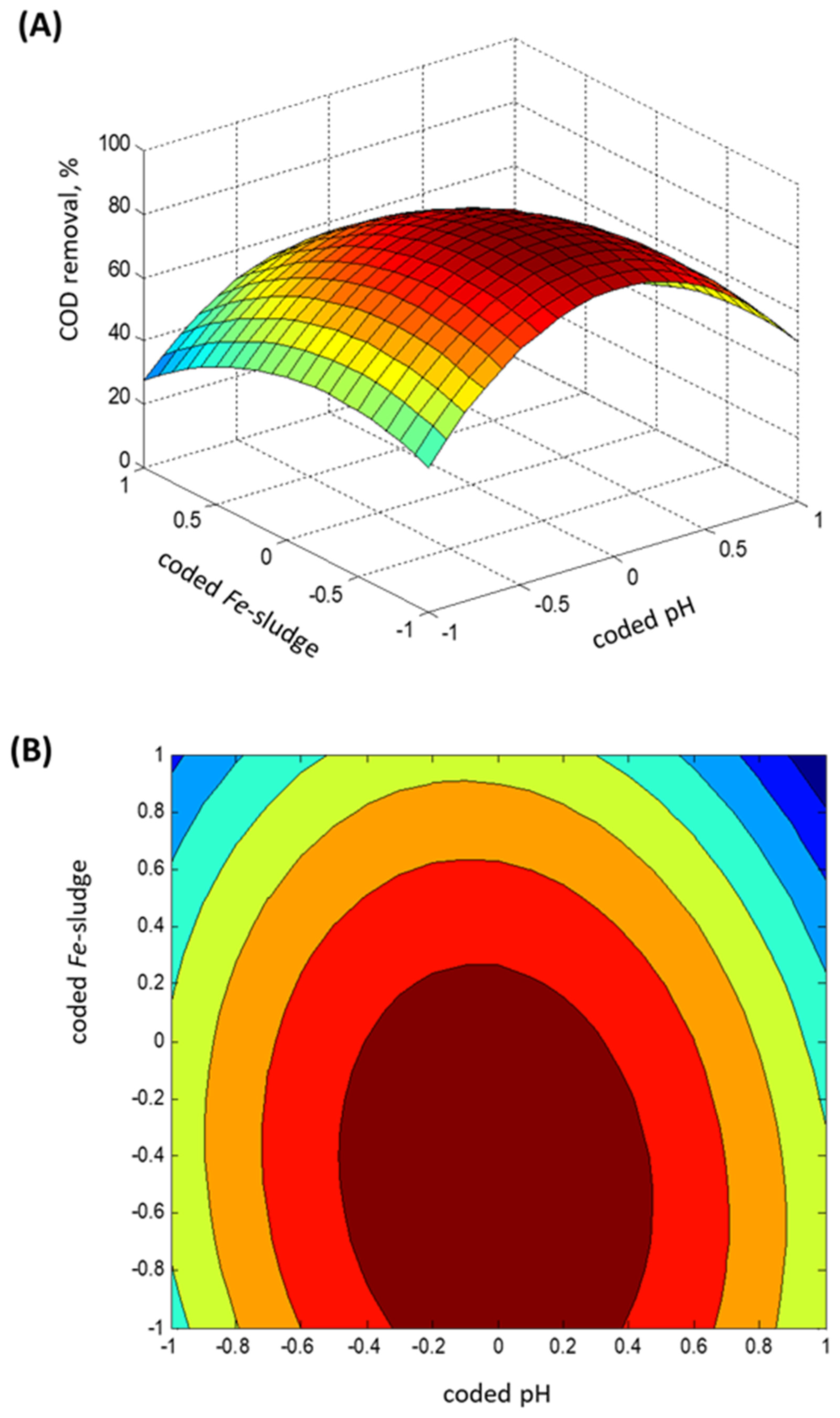 Catalysts 15 00669 g008