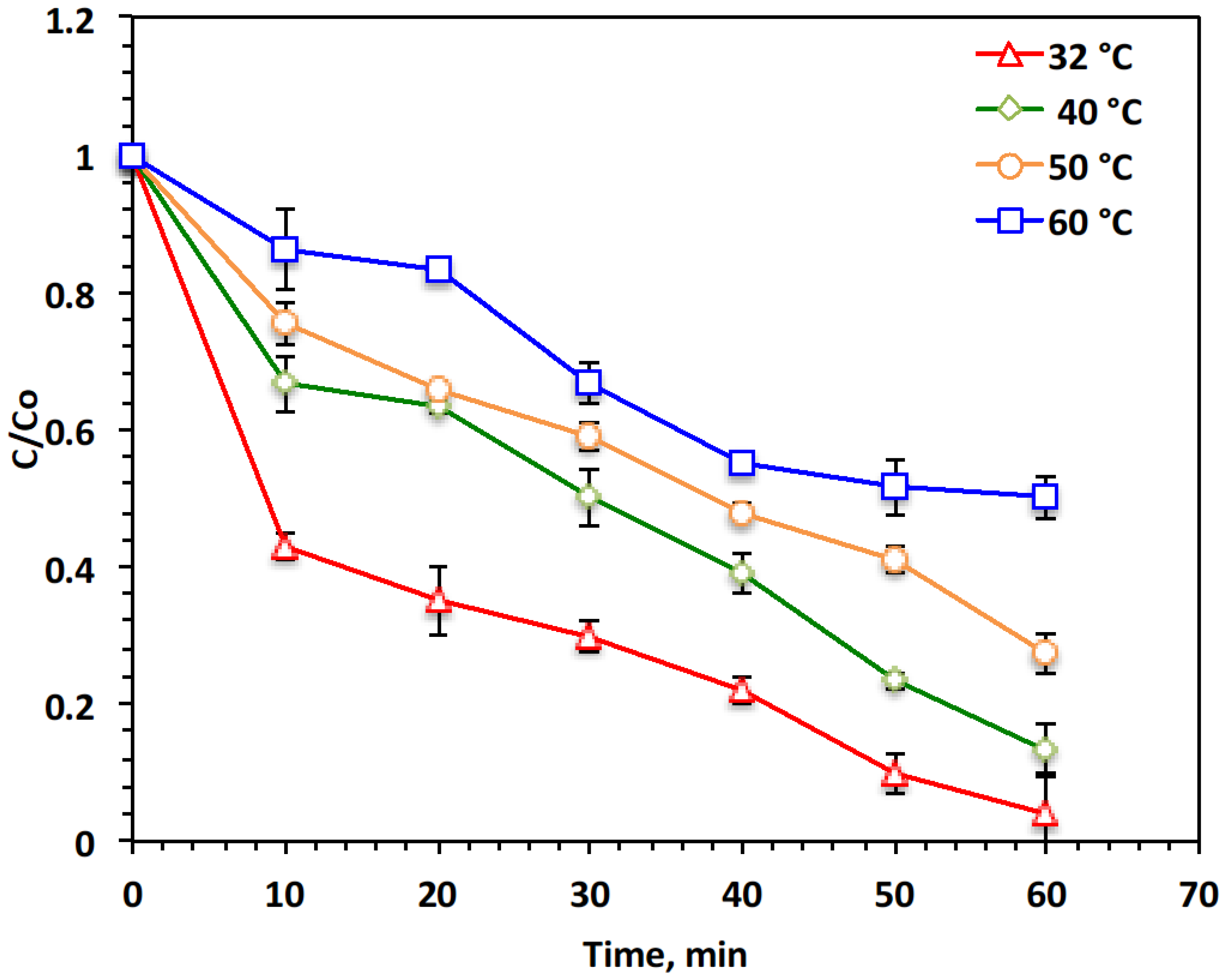 Catalysts 15 00669 g009