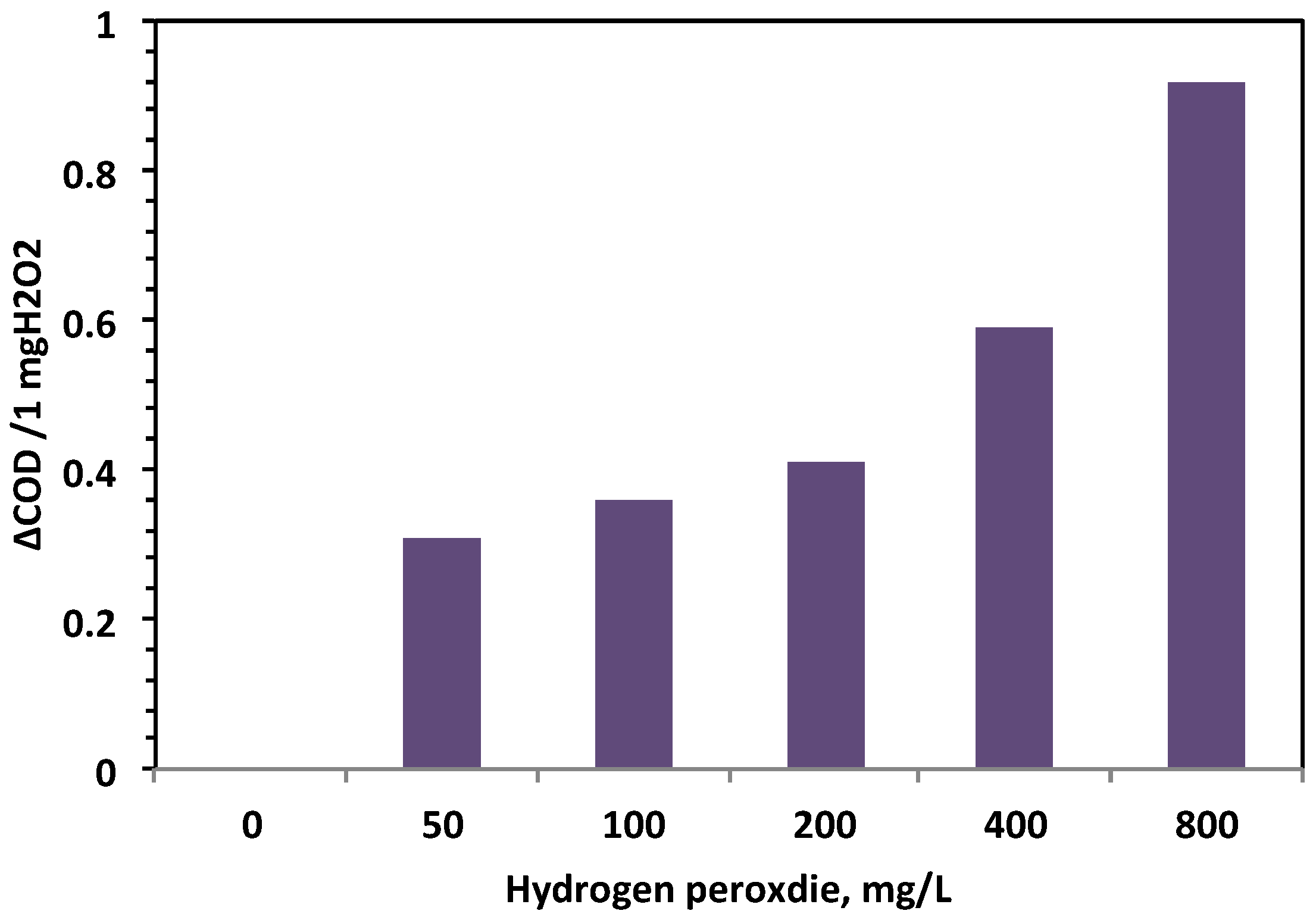 Catalysts 15 00669 g011