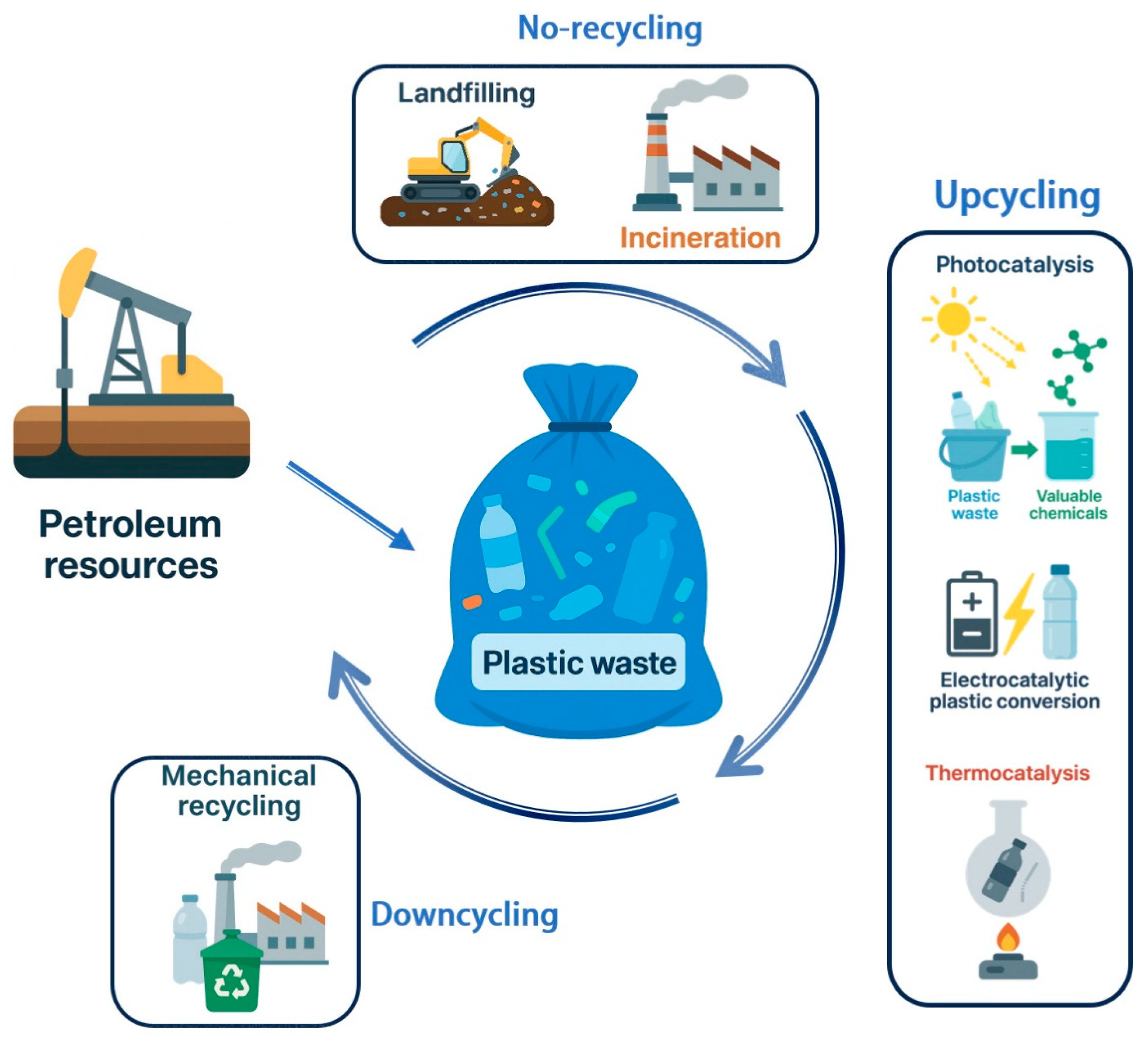 Catalysts 15 00670 g003
